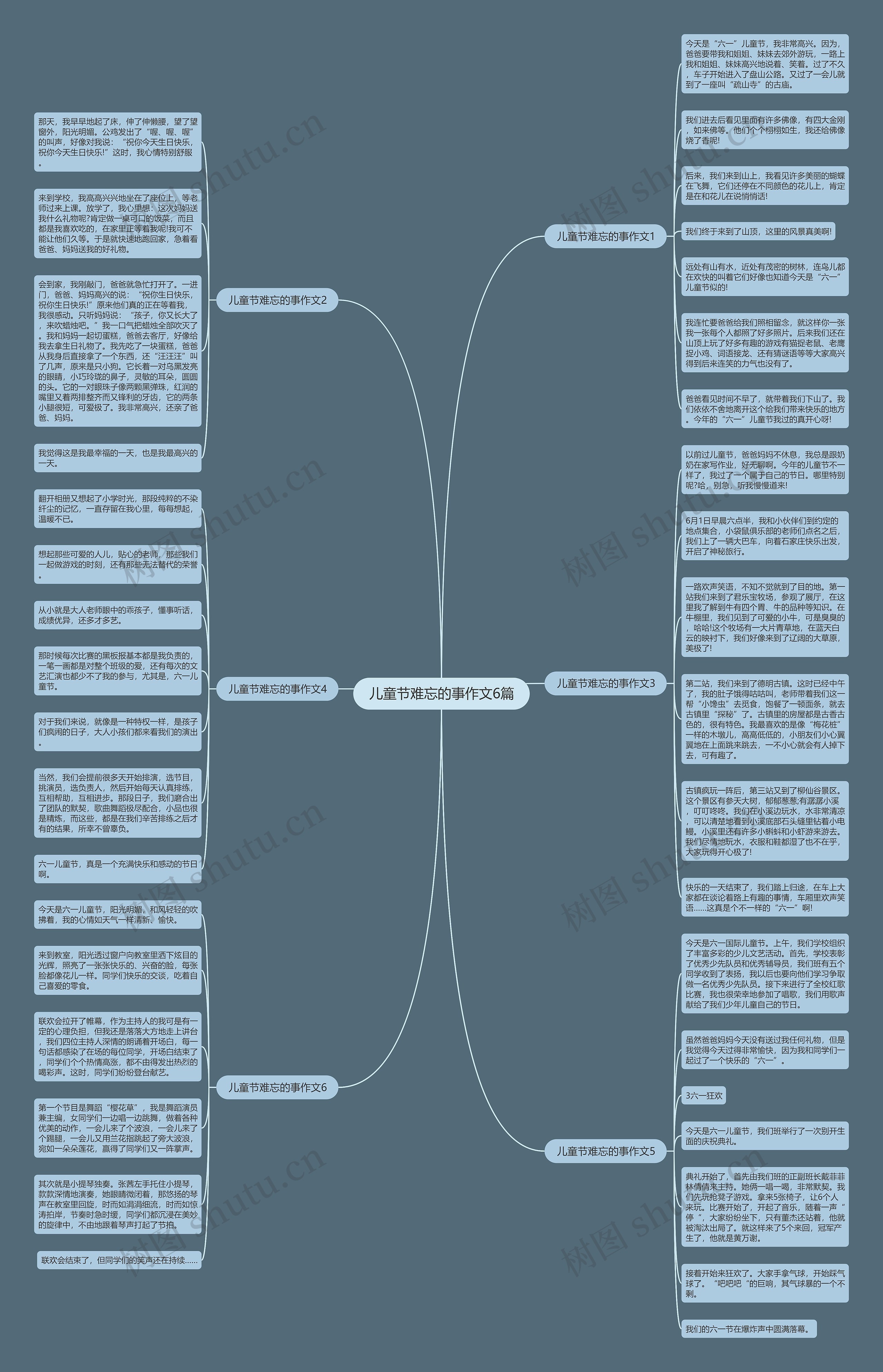 儿童节难忘的事作文6篇思维导图