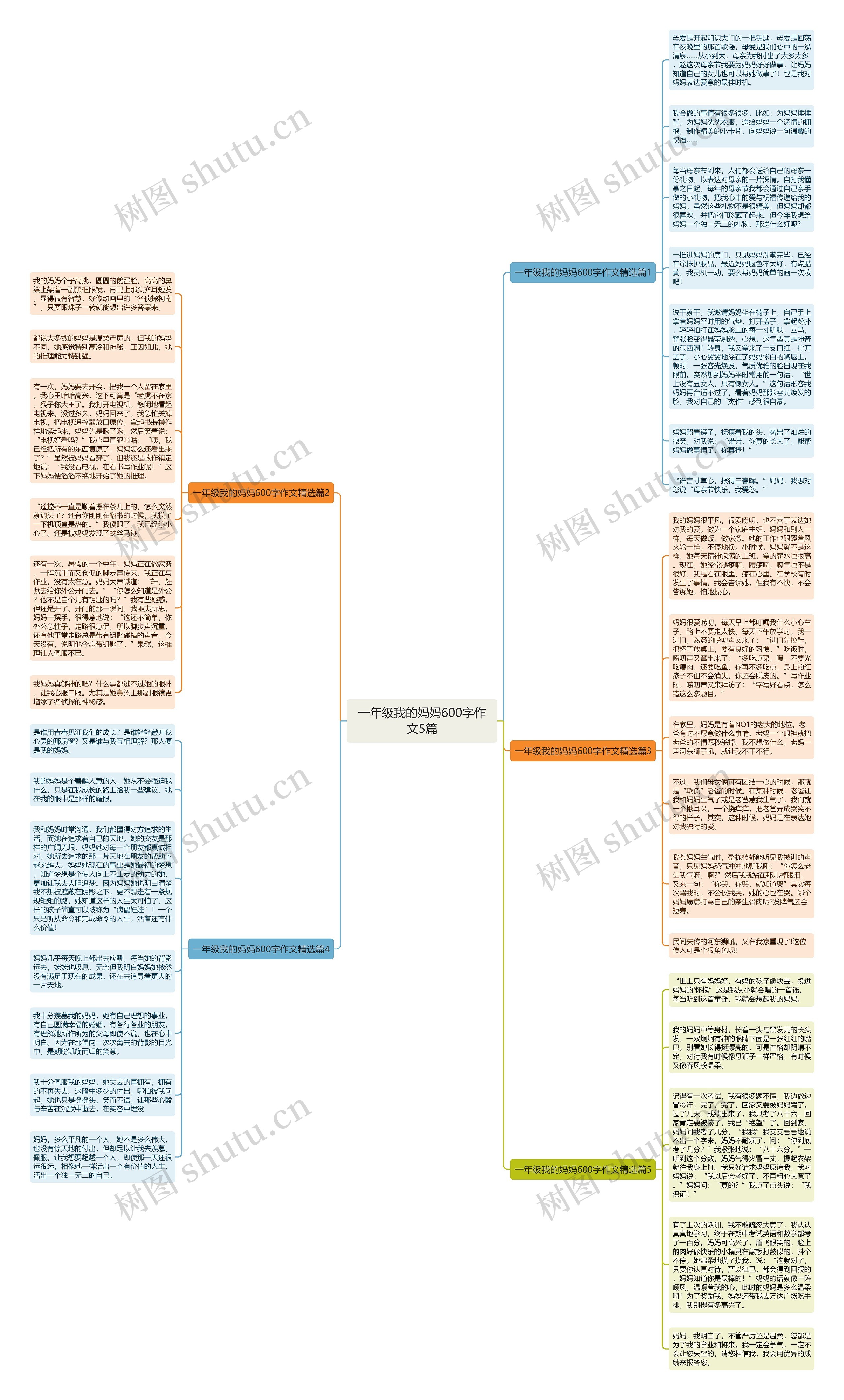 一年级我的妈妈600字作文5篇思维导图