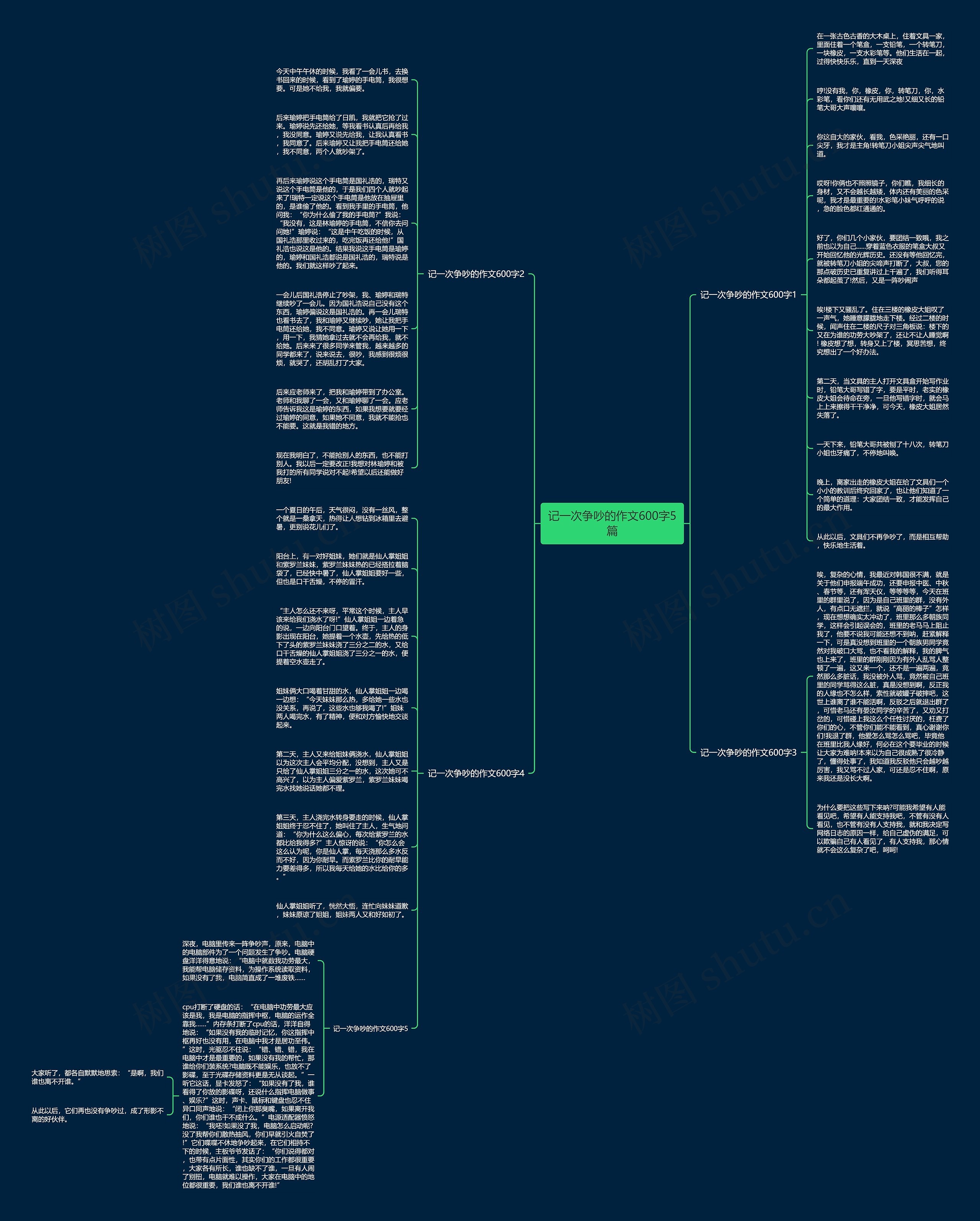 记一次争吵的作文600字5篇思维导图