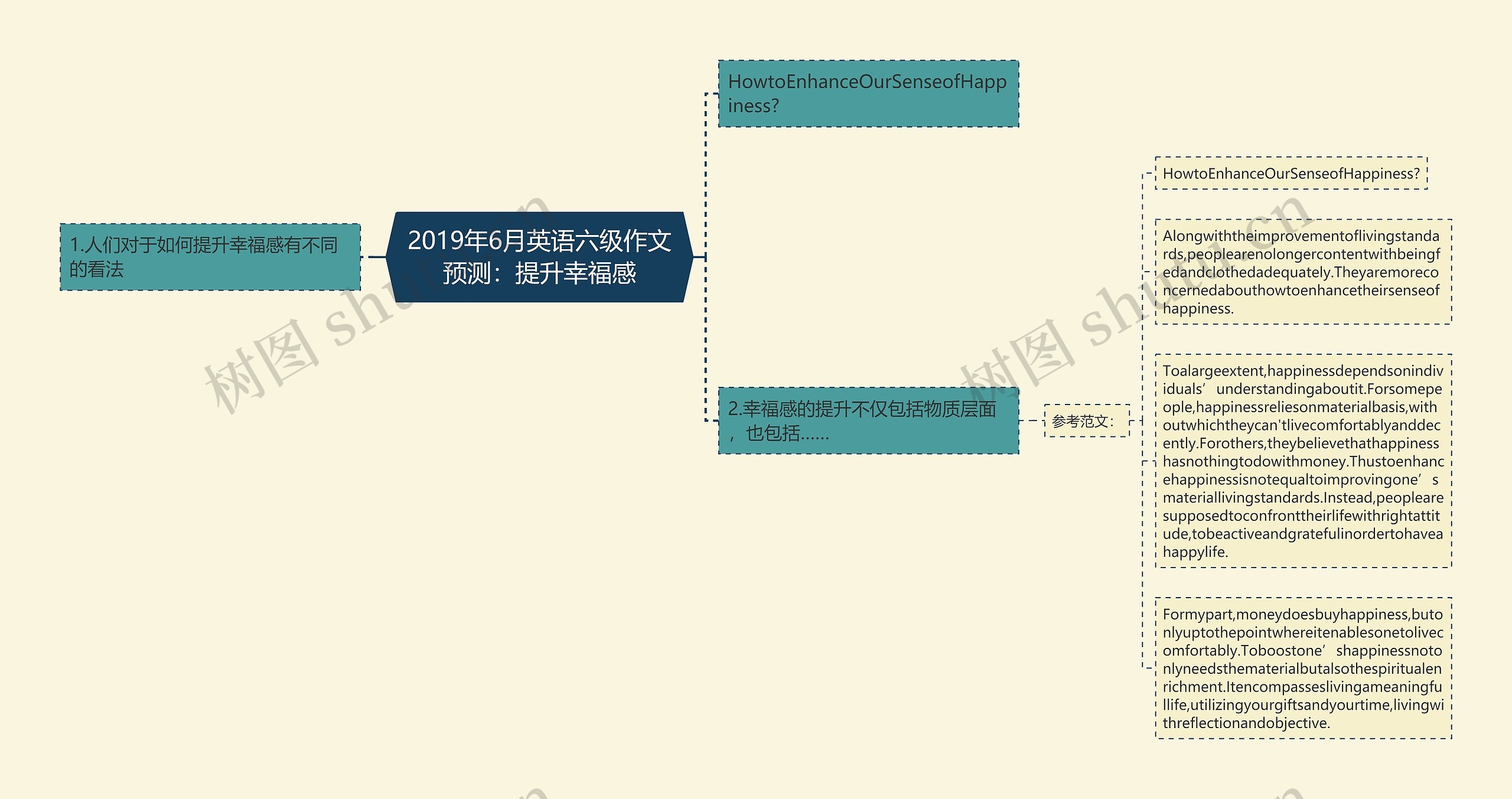 2019年6月英语六级作文预测：提升幸福感