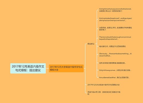 2017年12月英语六级作文句式模板：提出建议