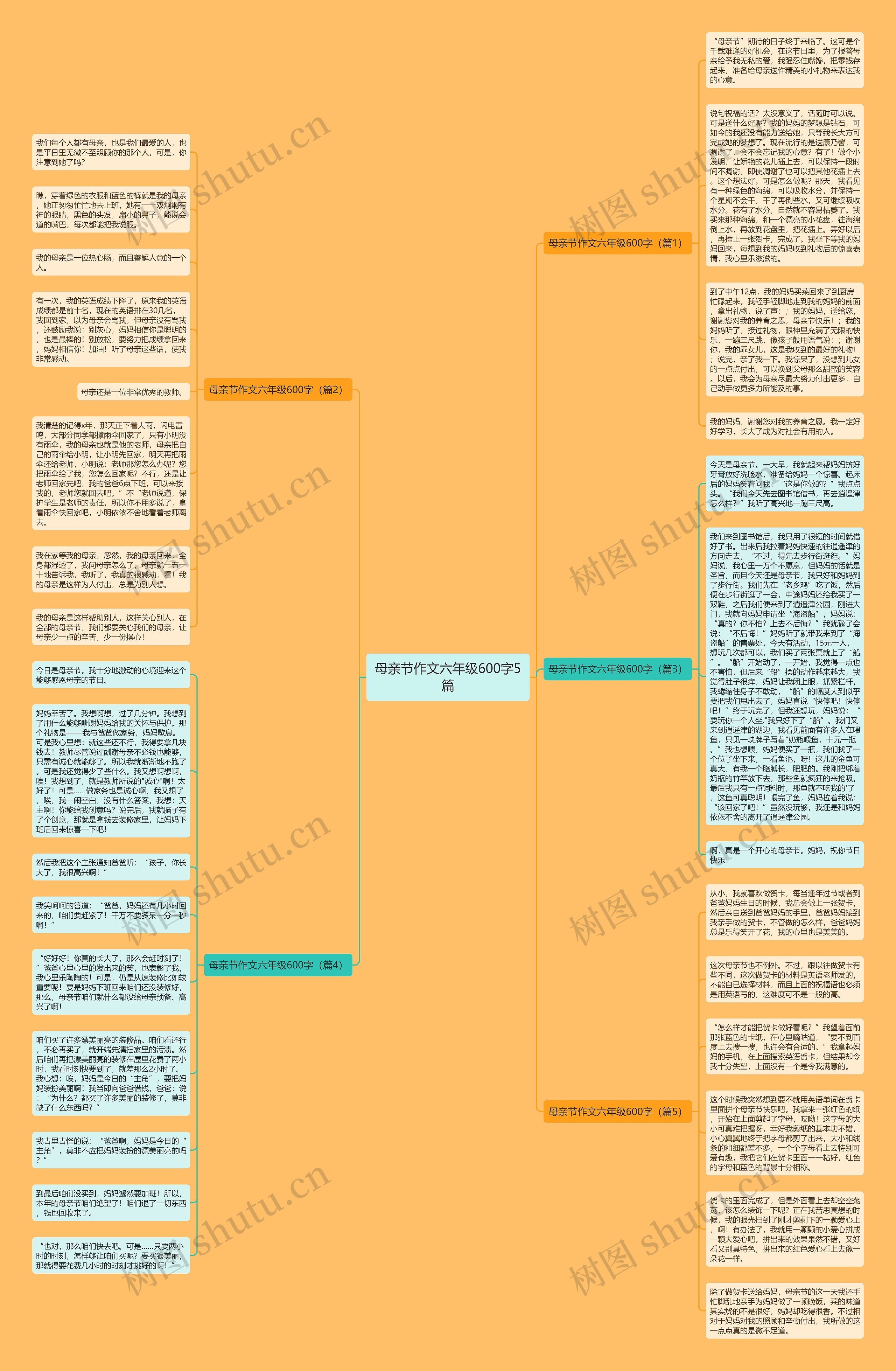 母亲节作文六年级600字5篇思维导图