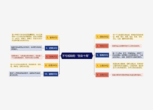 不可或缺的“创业十商” 