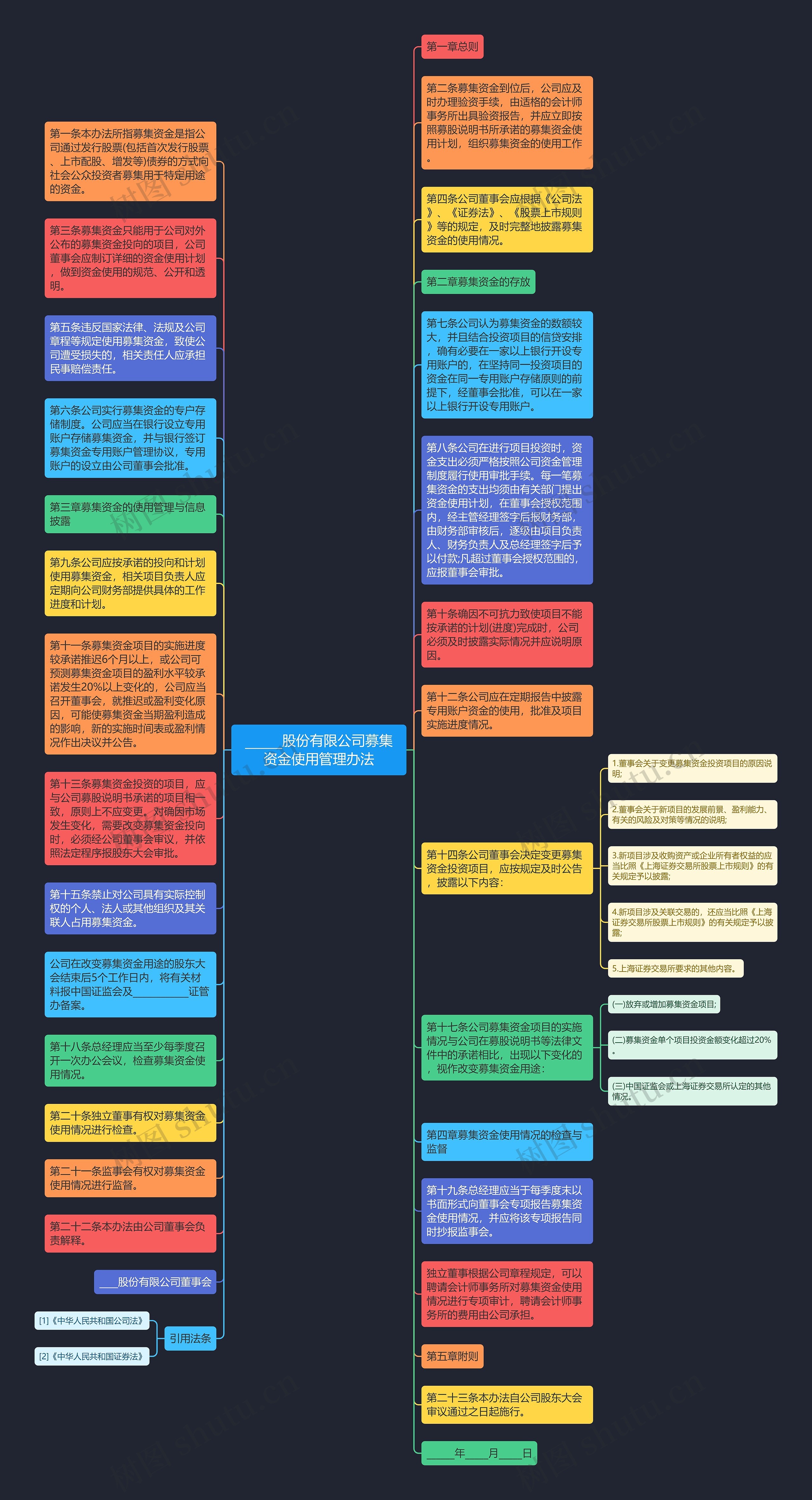 ______股份有限公司募集资金使用管理办法