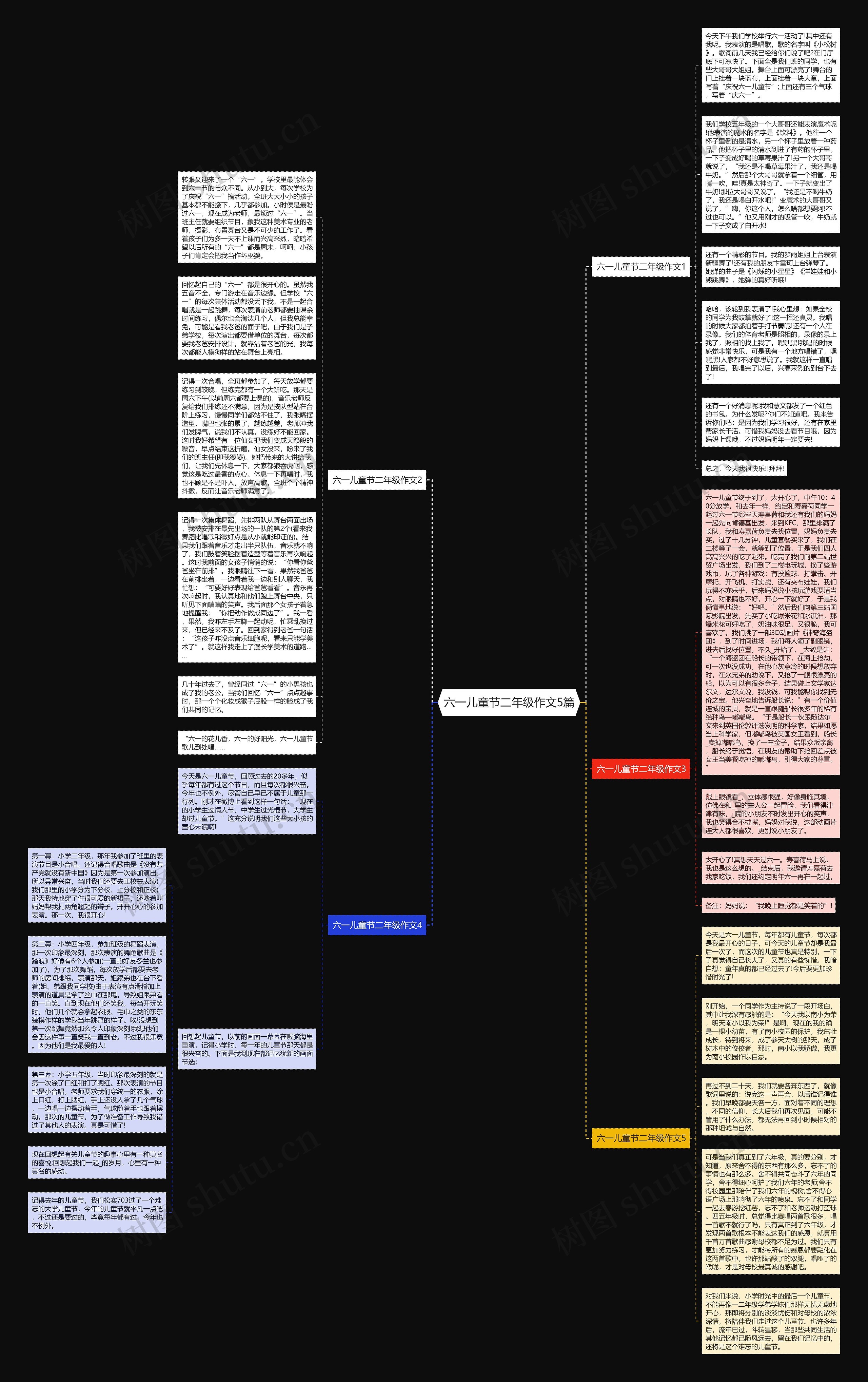 六一儿童节二年级作文5篇思维导图