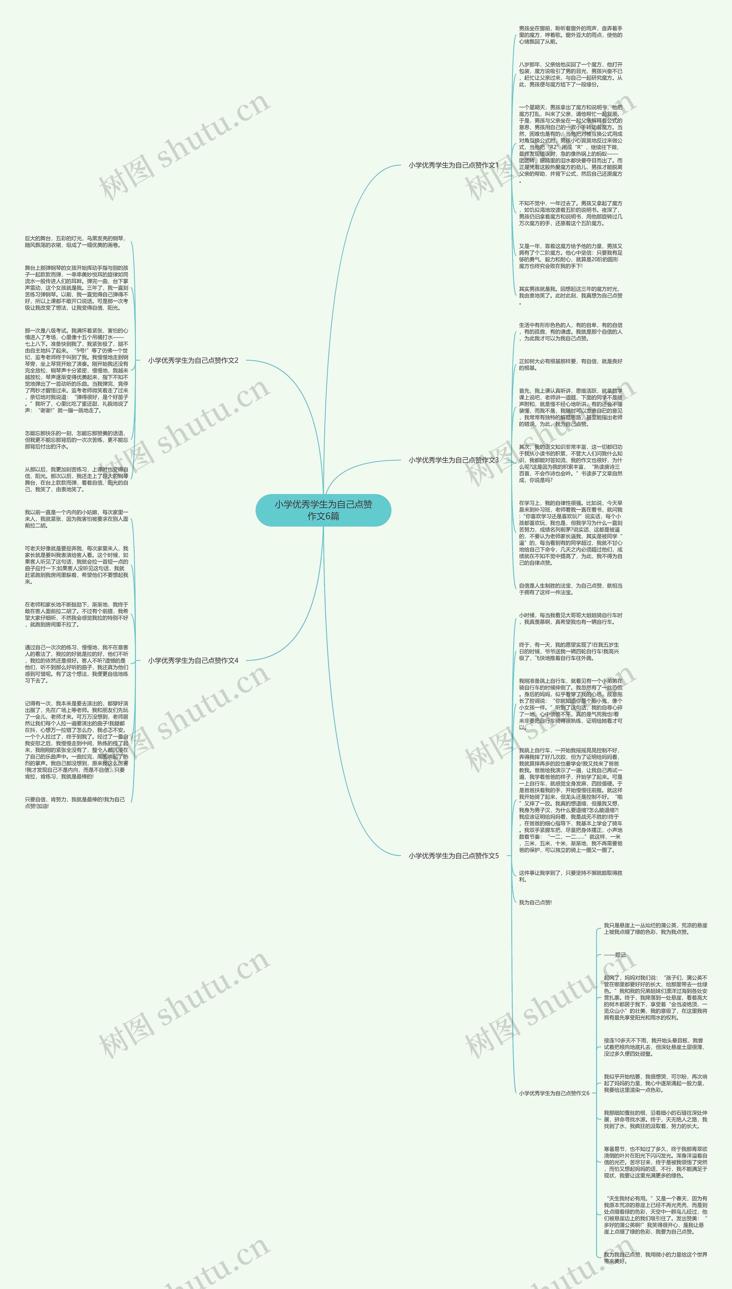小学优秀学生为自己点赞作文6篇思维导图