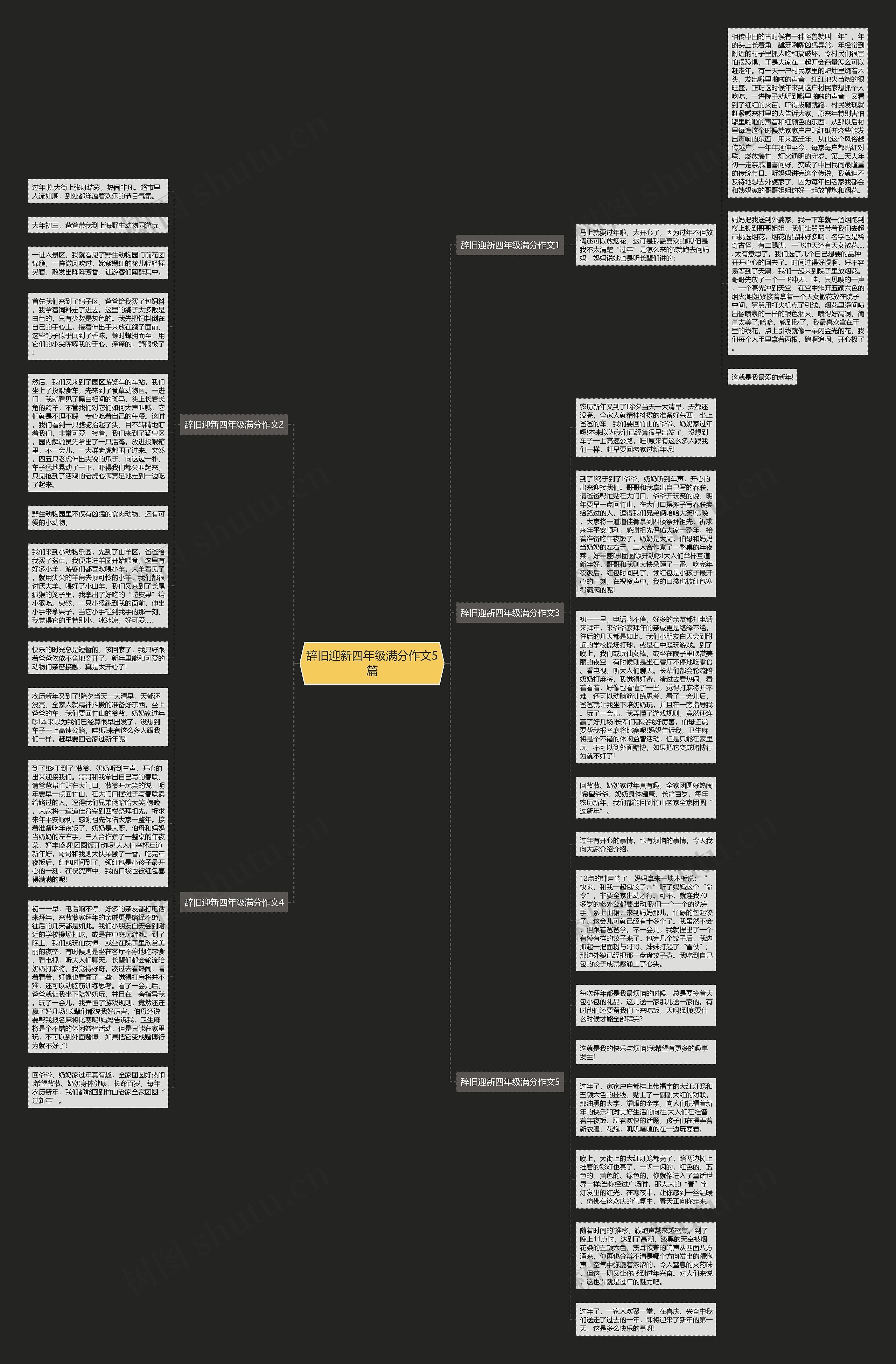 辞旧迎新四年级满分作文5篇思维导图