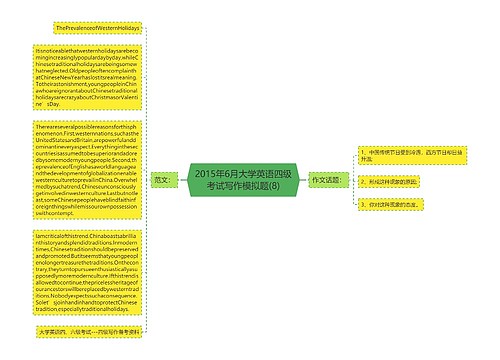 2015年6月大学英语四级考试写作模拟题(8)