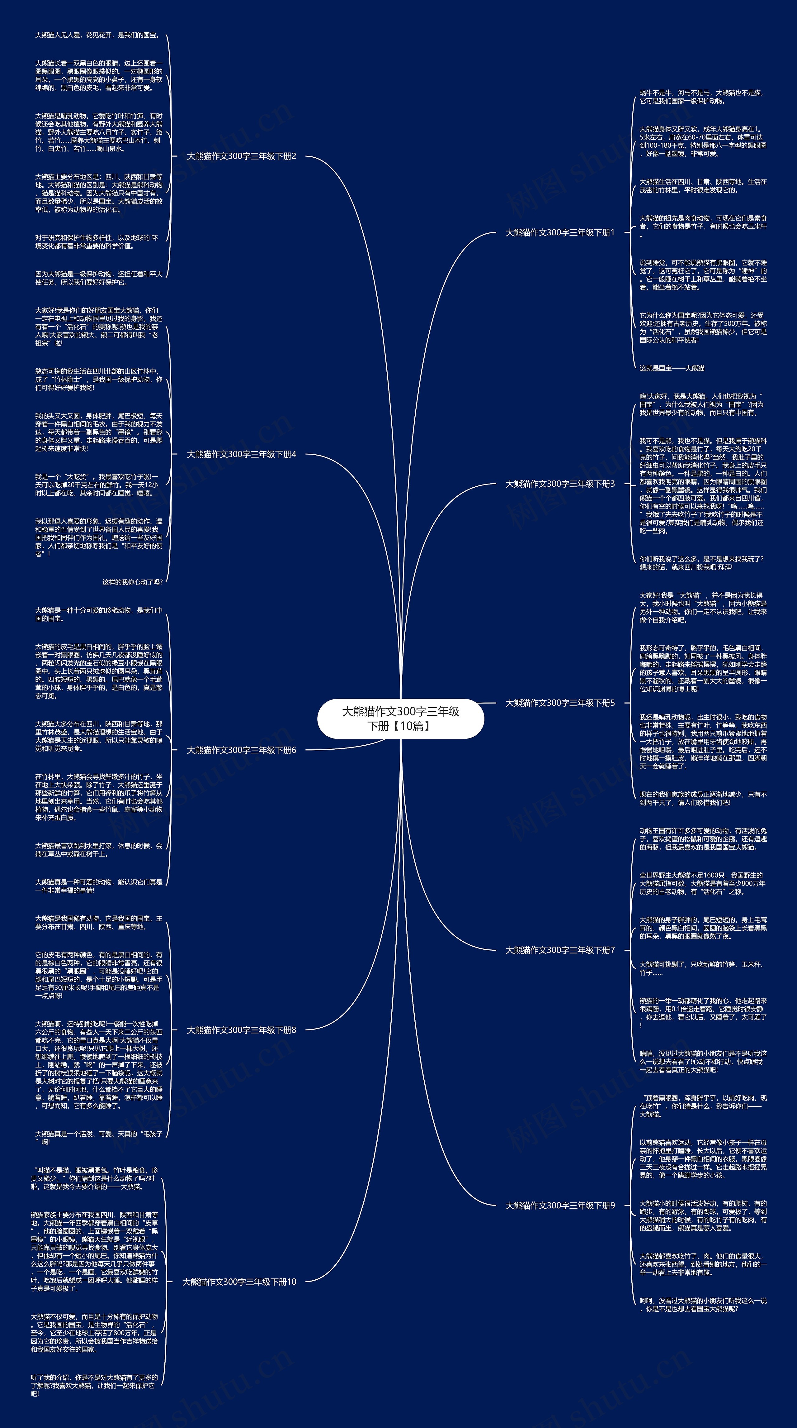 大熊猫作文300字三年级下册【10篇】思维导图