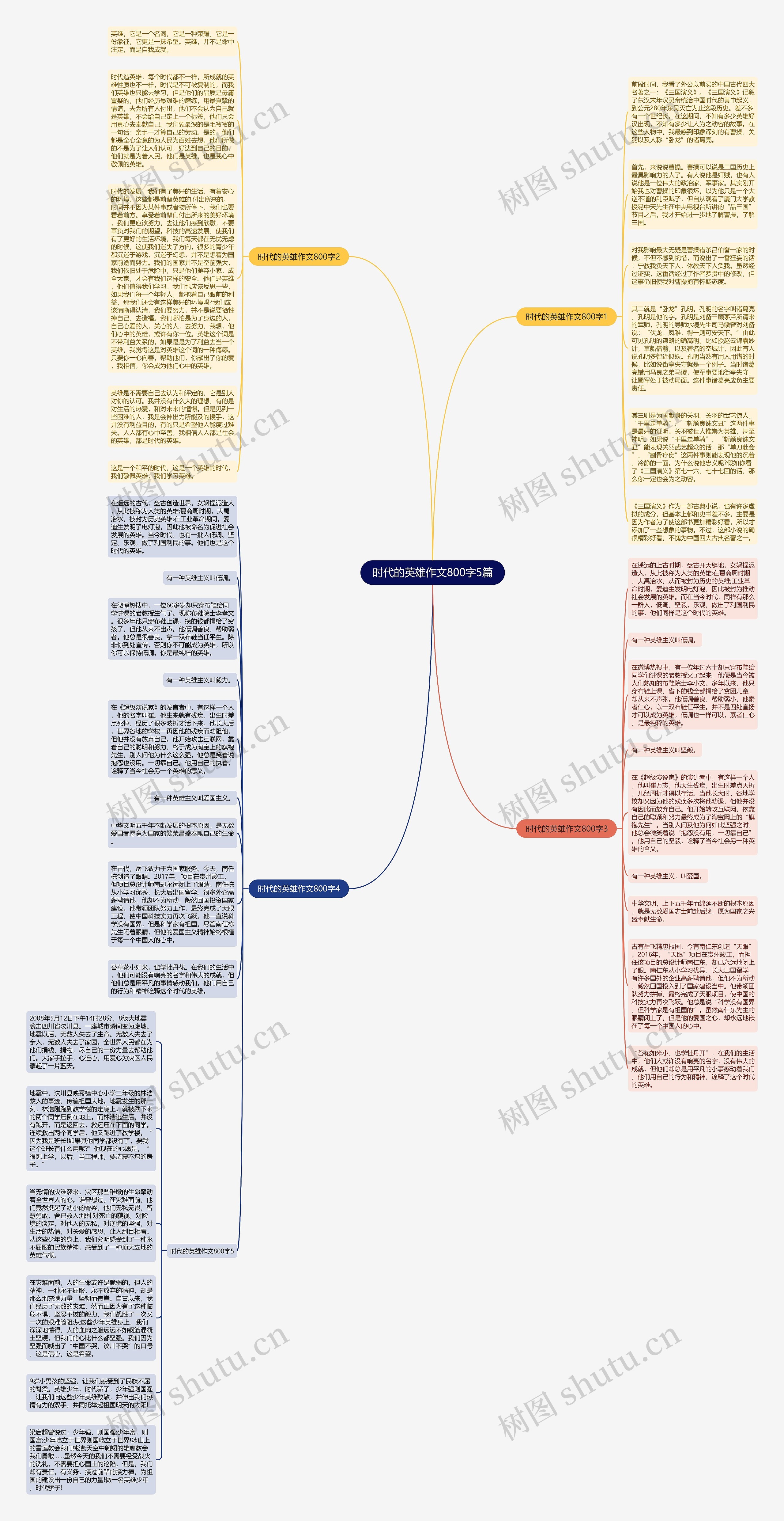 时代的英雄作文800字5篇思维导图