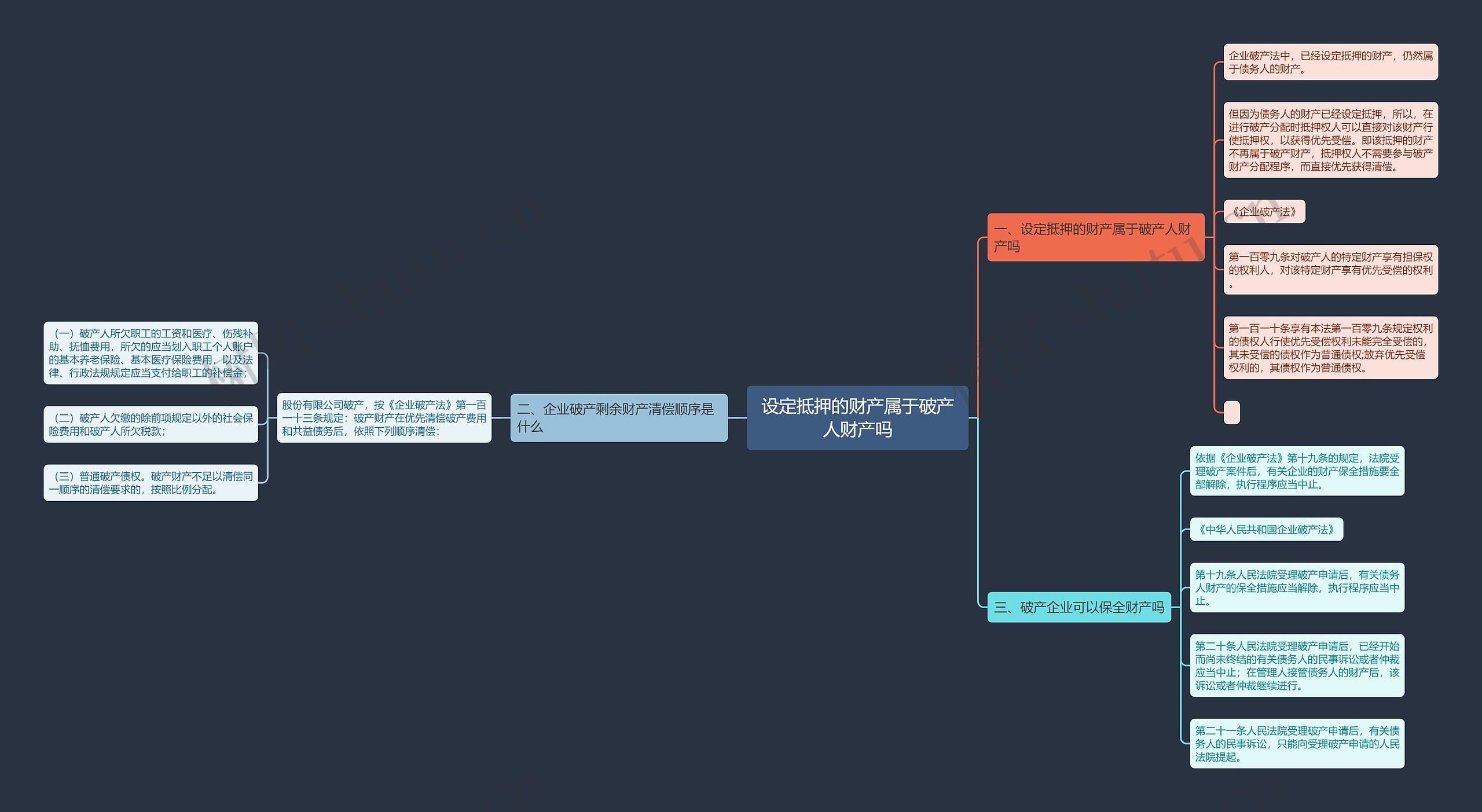 设定抵押的财产属于破产人财产吗思维导图