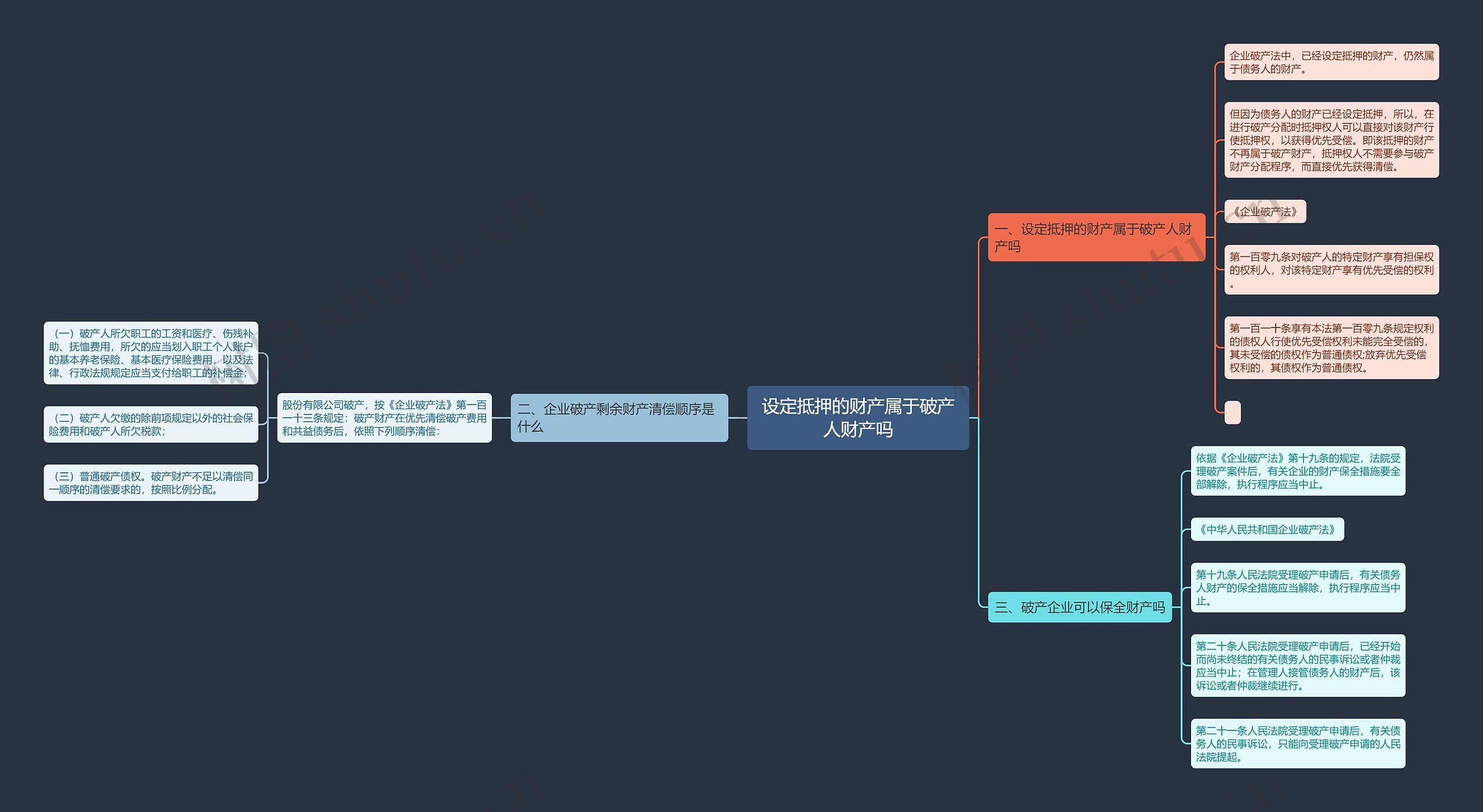 设定抵押的财产属于破产人财产吗 设定抵押的财产属于破产人财产吗