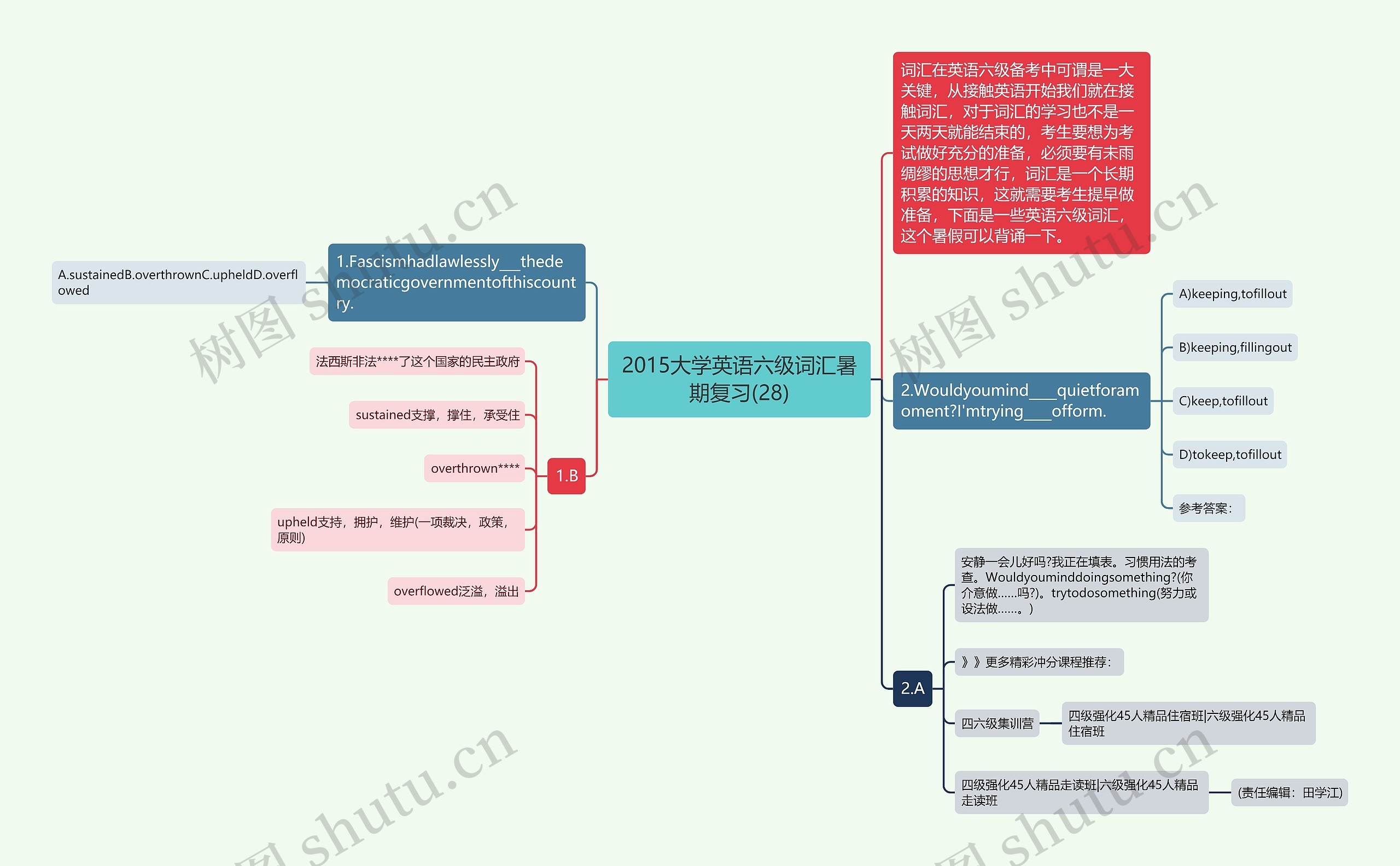 2015大学英语六级词汇暑期复习(28)思维导图