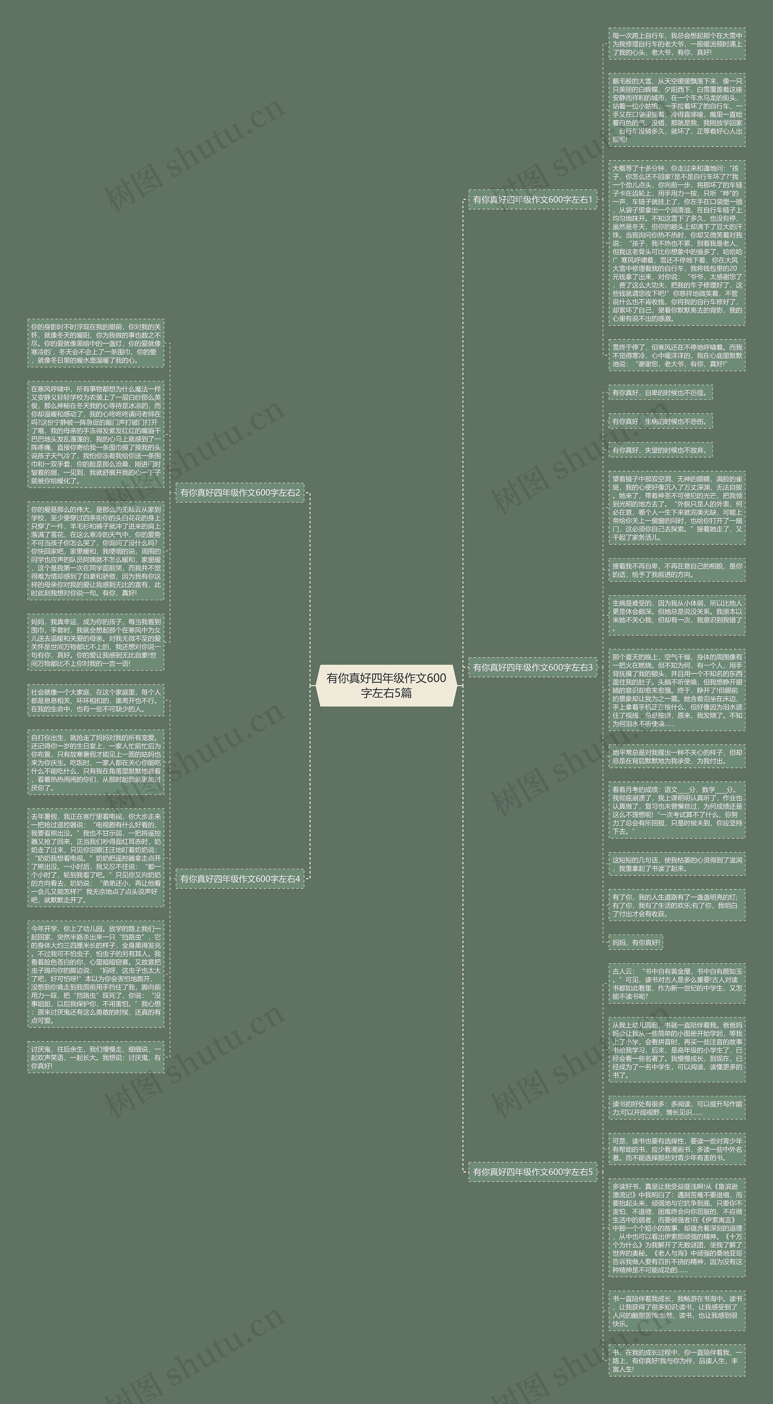 有你真好四年级作文600字左右5篇思维导图