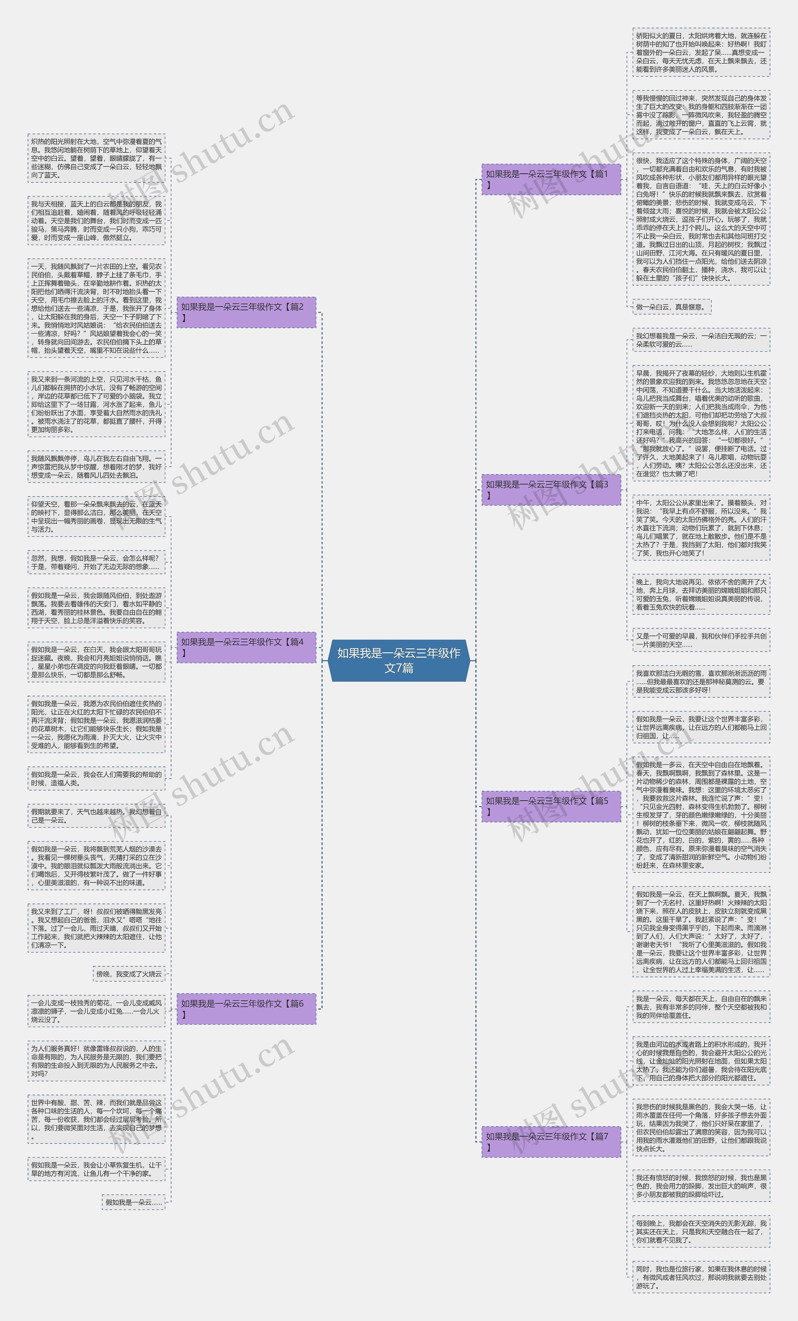如果我是一朵云三年级作文7篇思维导图