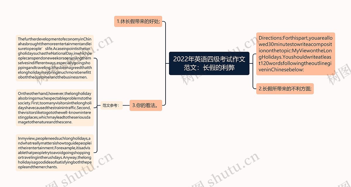 2022年英语四级考试作文范文:长假的利弊思维导图_编号p9741605-TreeMind树图