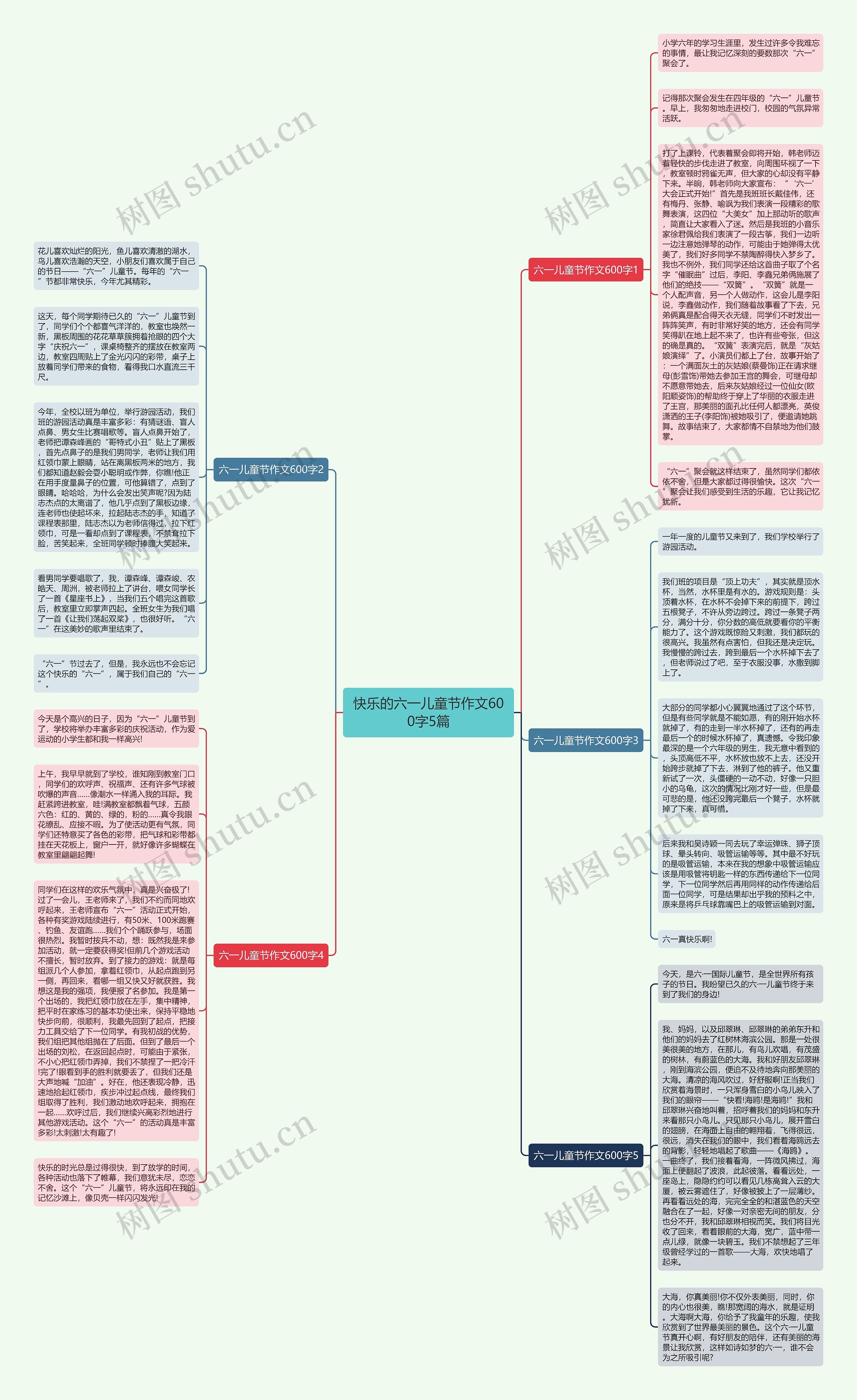 快乐的六一儿童节作文600字5篇思维导图