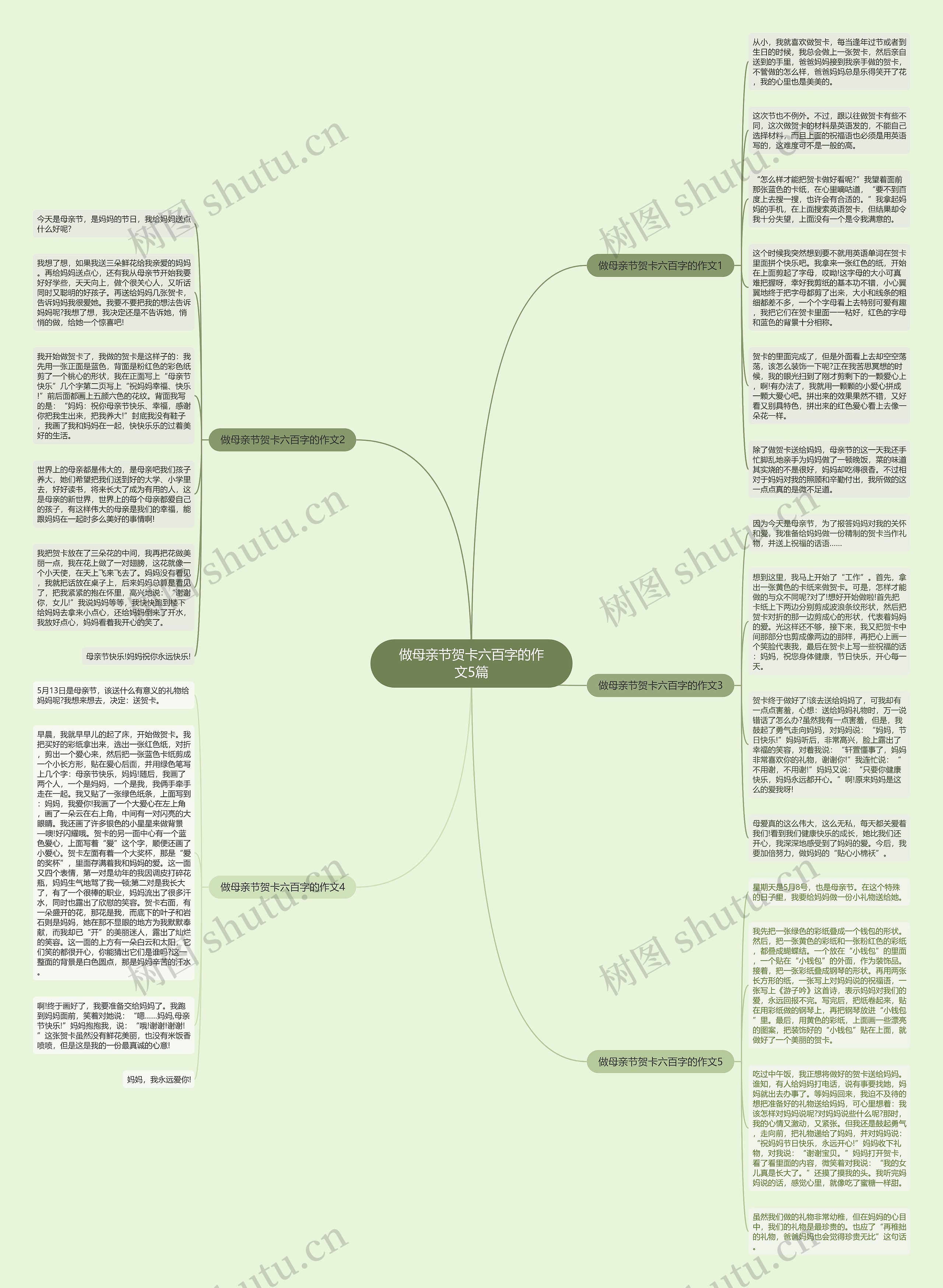 做母亲节贺卡六百字的作文5篇