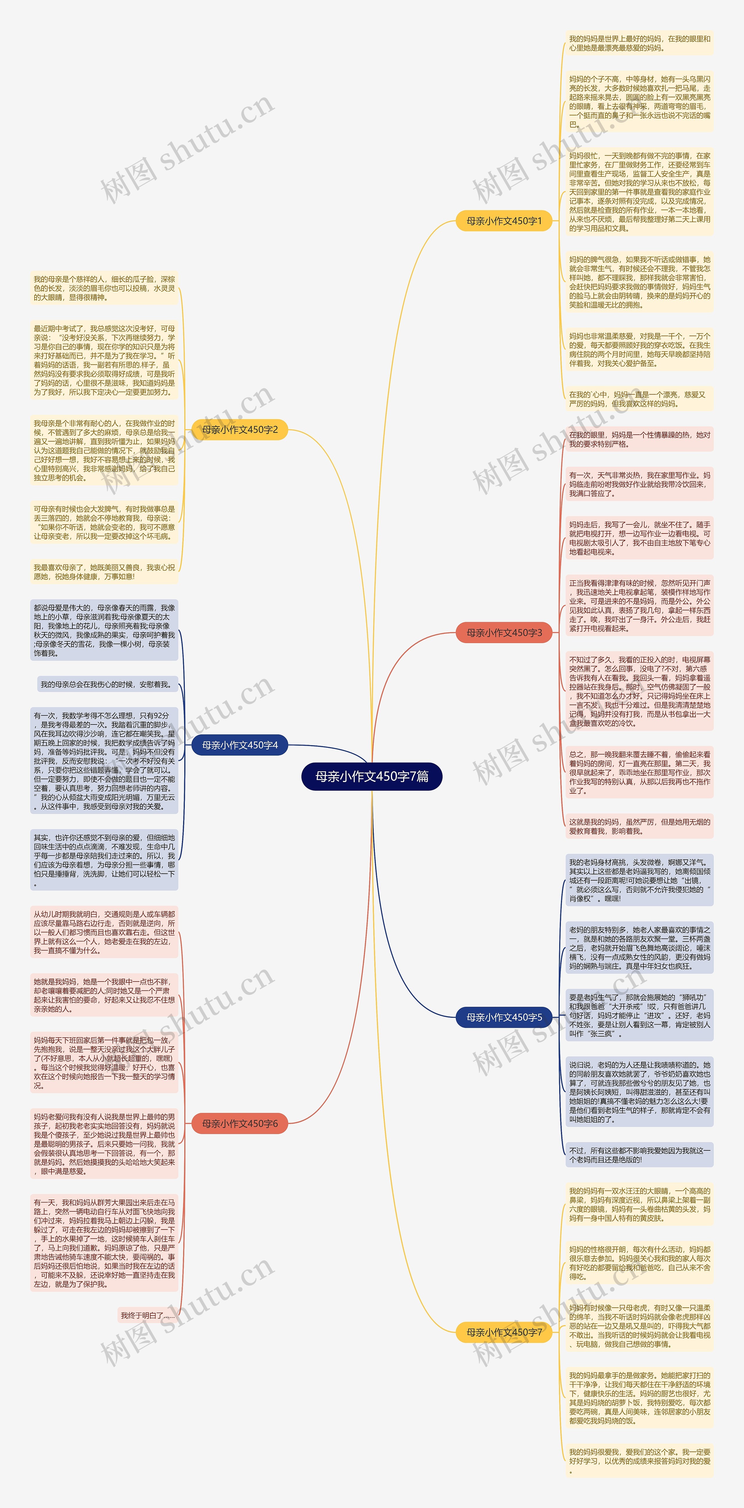 母亲小作文450字7篇思维导图