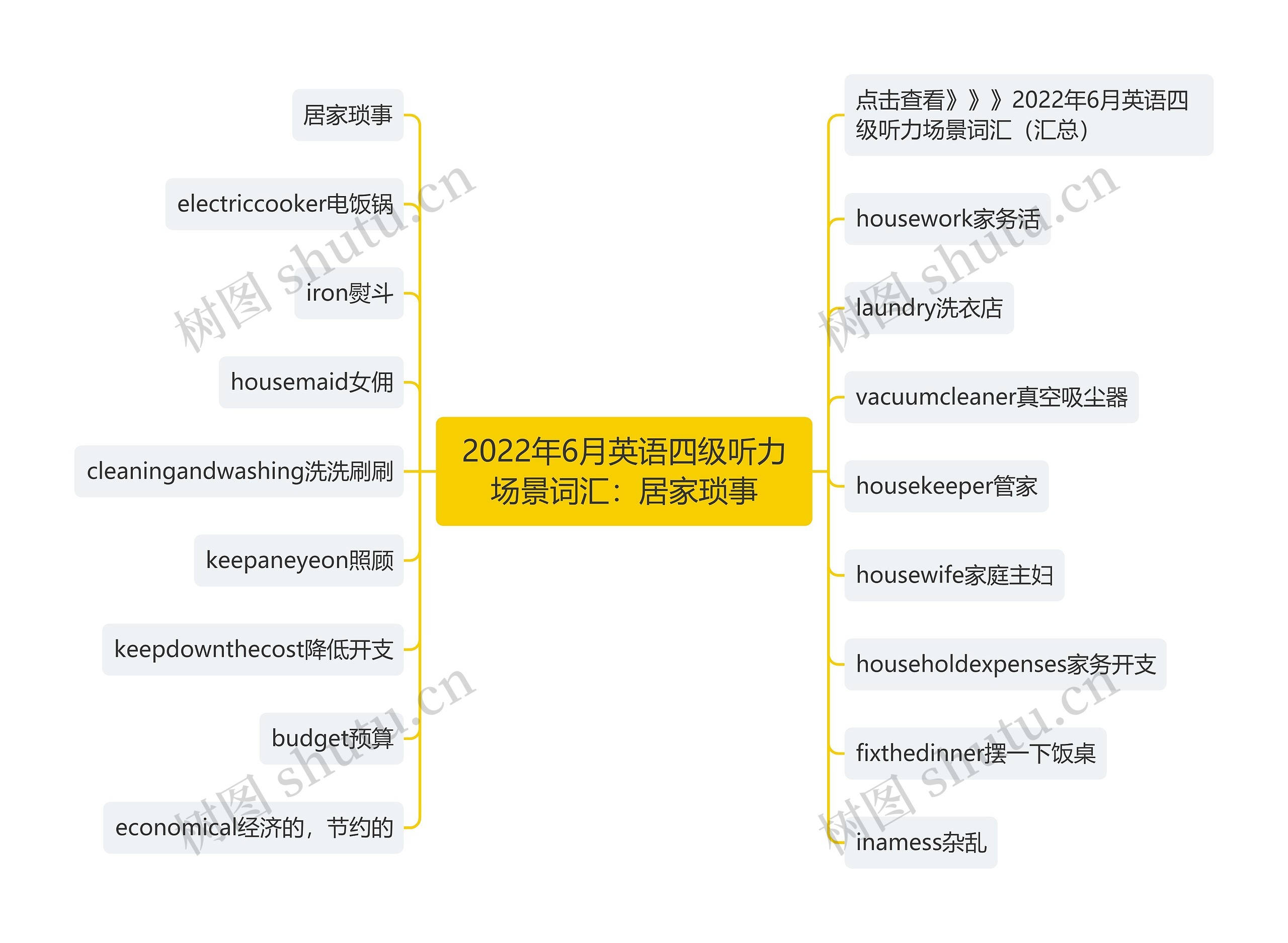 2022年6月英语四级听力场景词汇：居家琐事