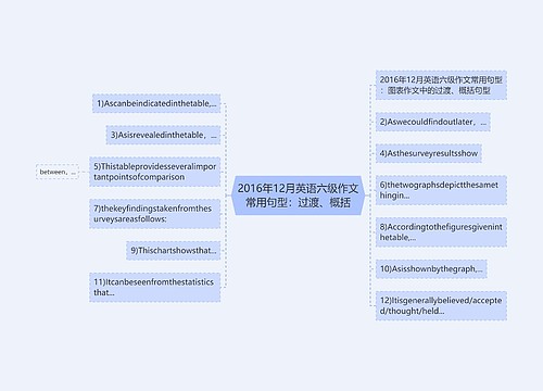 2016年12月英语六级作文常用句型：过渡、概括