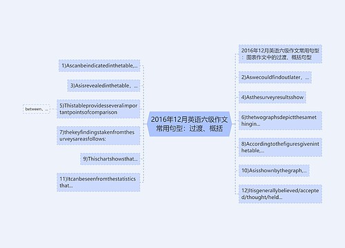 2016年12月英语六级作文常用句型：过渡、概括