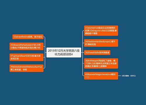 2015年12月大学英语六级听力高频词组4