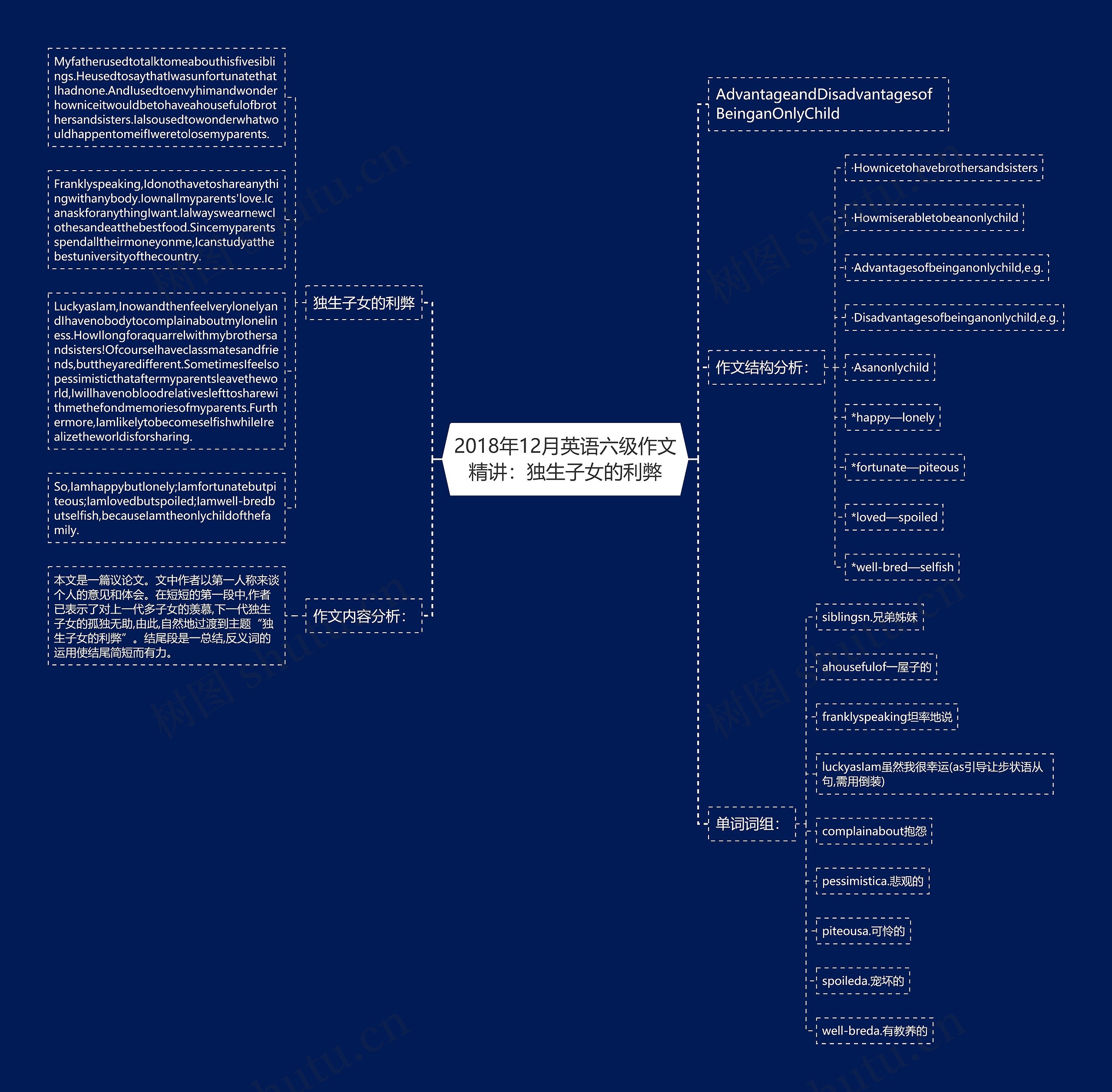2018年12月英语六级作文精讲：独生子女的利弊思维导图