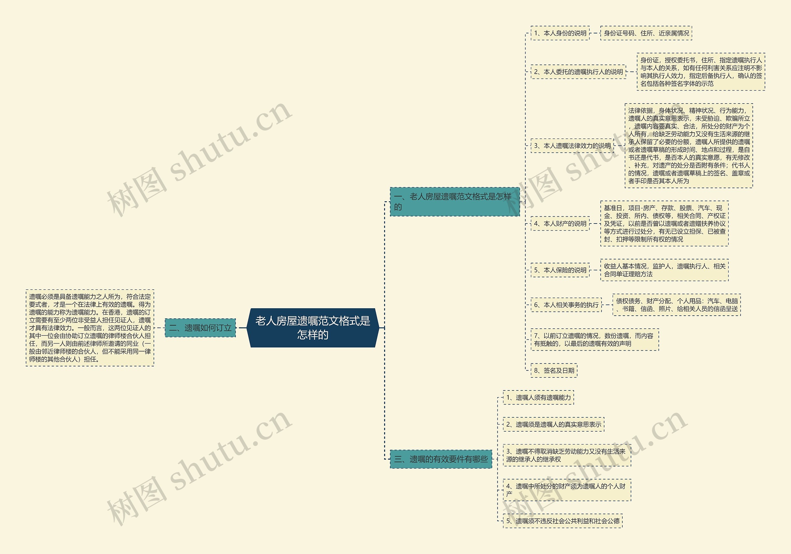 老人房屋遗嘱范文格式是怎样的 老人房屋遗嘱范文格式是怎样的