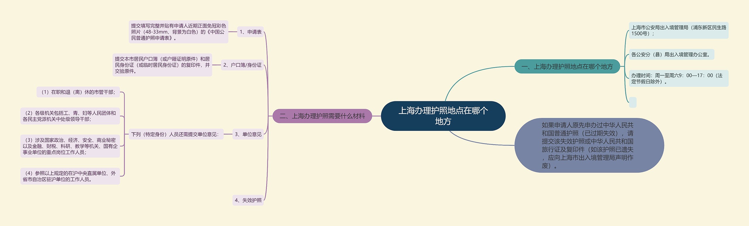 上海办理护照地点在哪个地方