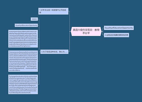 英语六级作文范文：教育不公平