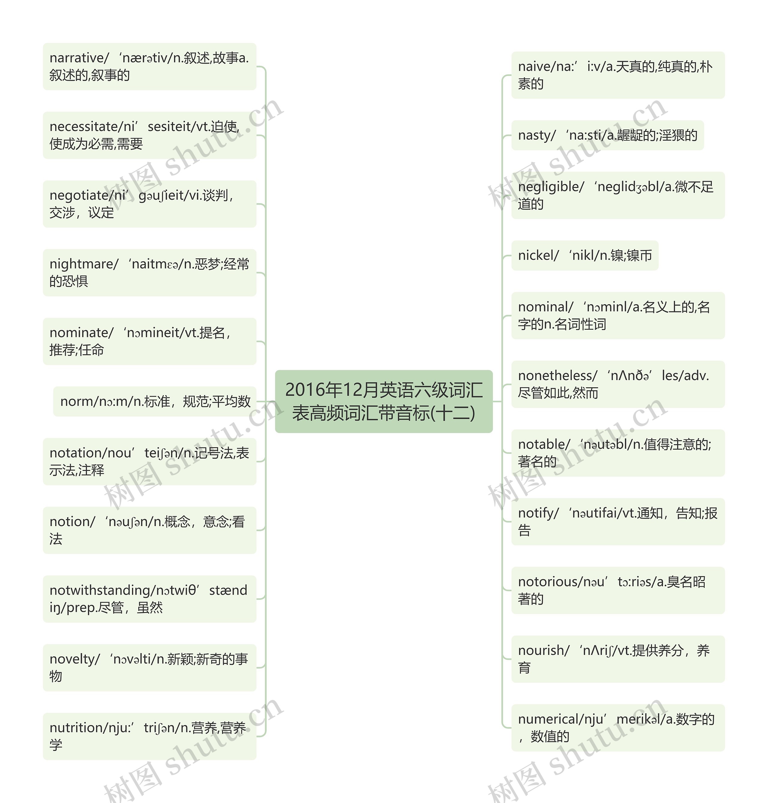 2016年12月英语六级词汇表高频词汇带音标(十二)