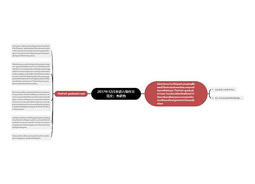 2017年12月英语六级作文范文：考研热