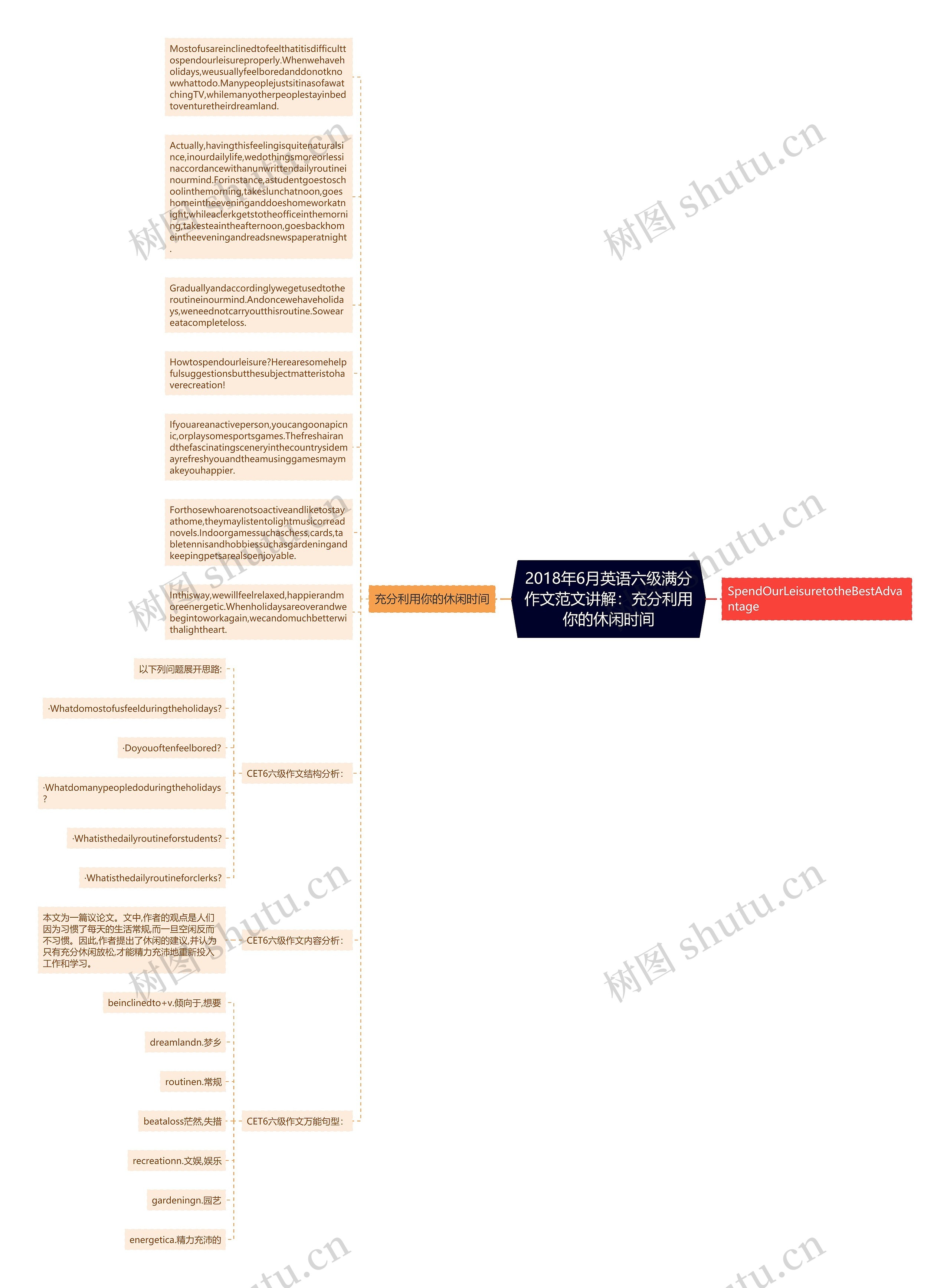 2018年6月英语六级满分作文范文讲解：充分利用你的休闲时间思维导图