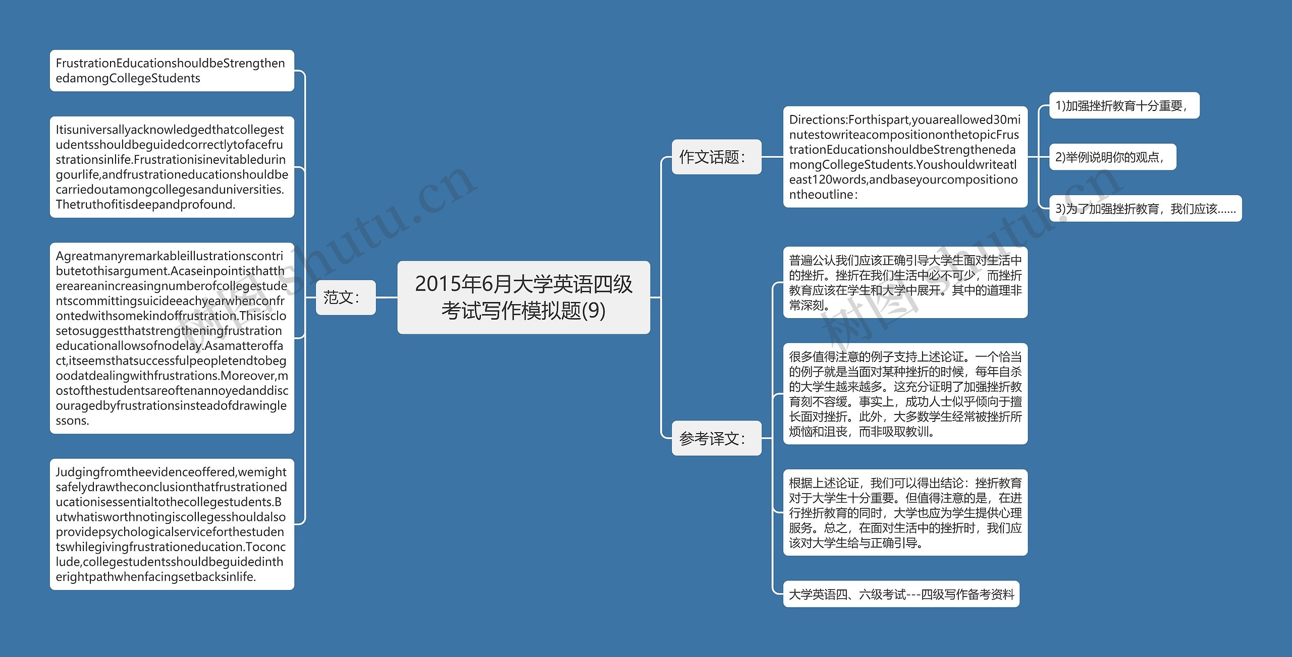 2015年6月大学英语四级考试写作模拟题(9)