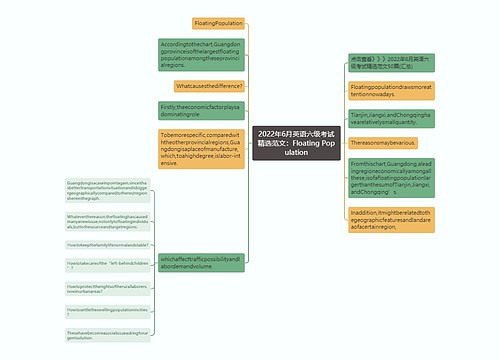 2022年6月英语六级考试精选范文：Floating Population