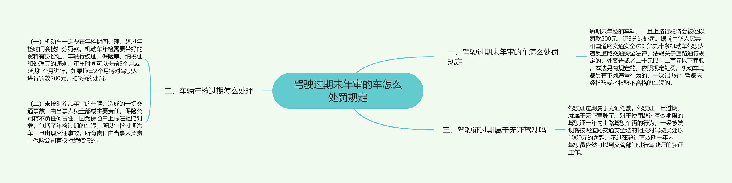 驾驶过期未年审的车怎么处罚规定 驾驶过期未年审的车怎么处罚规定