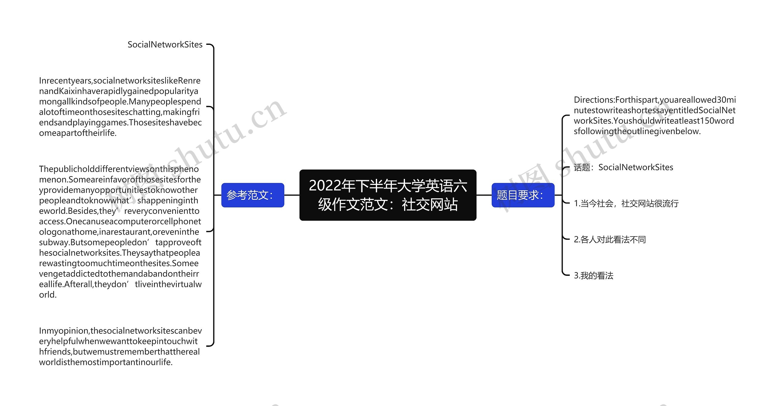 2022年下半年大学英语六级作文范文：社交网站