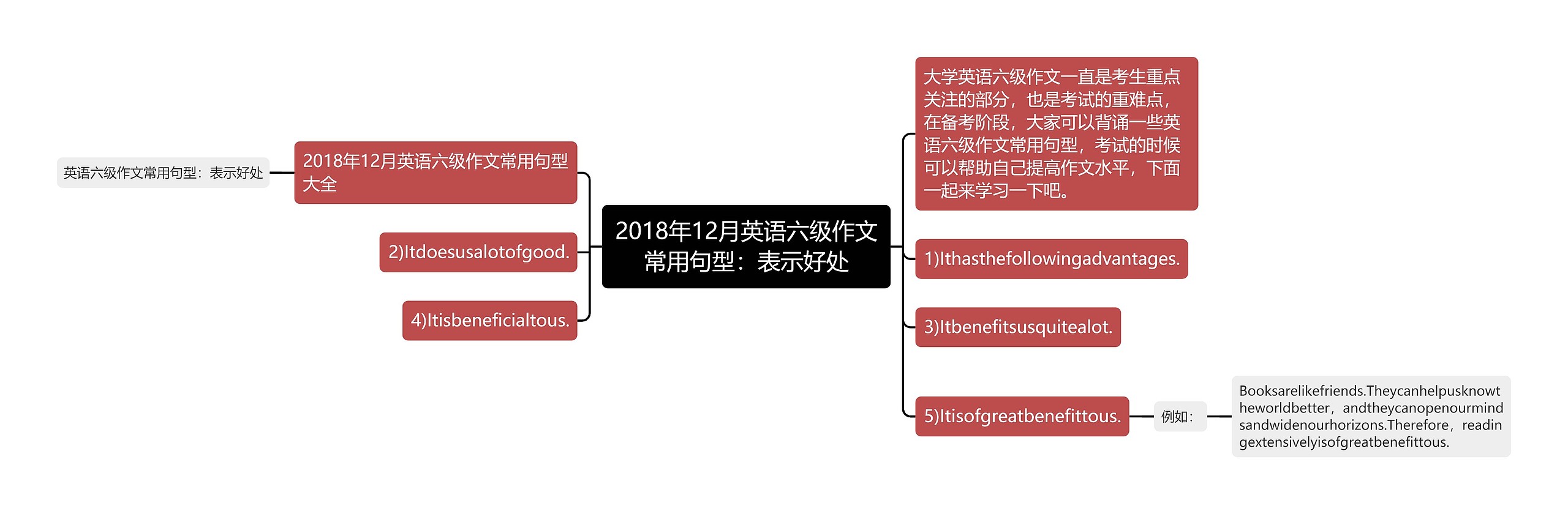 2018年12月英语六级作文常用句型：表示好处