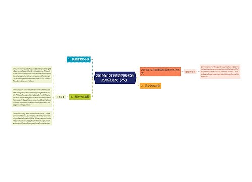 2019年12月英语四级写作热点及范文（25）