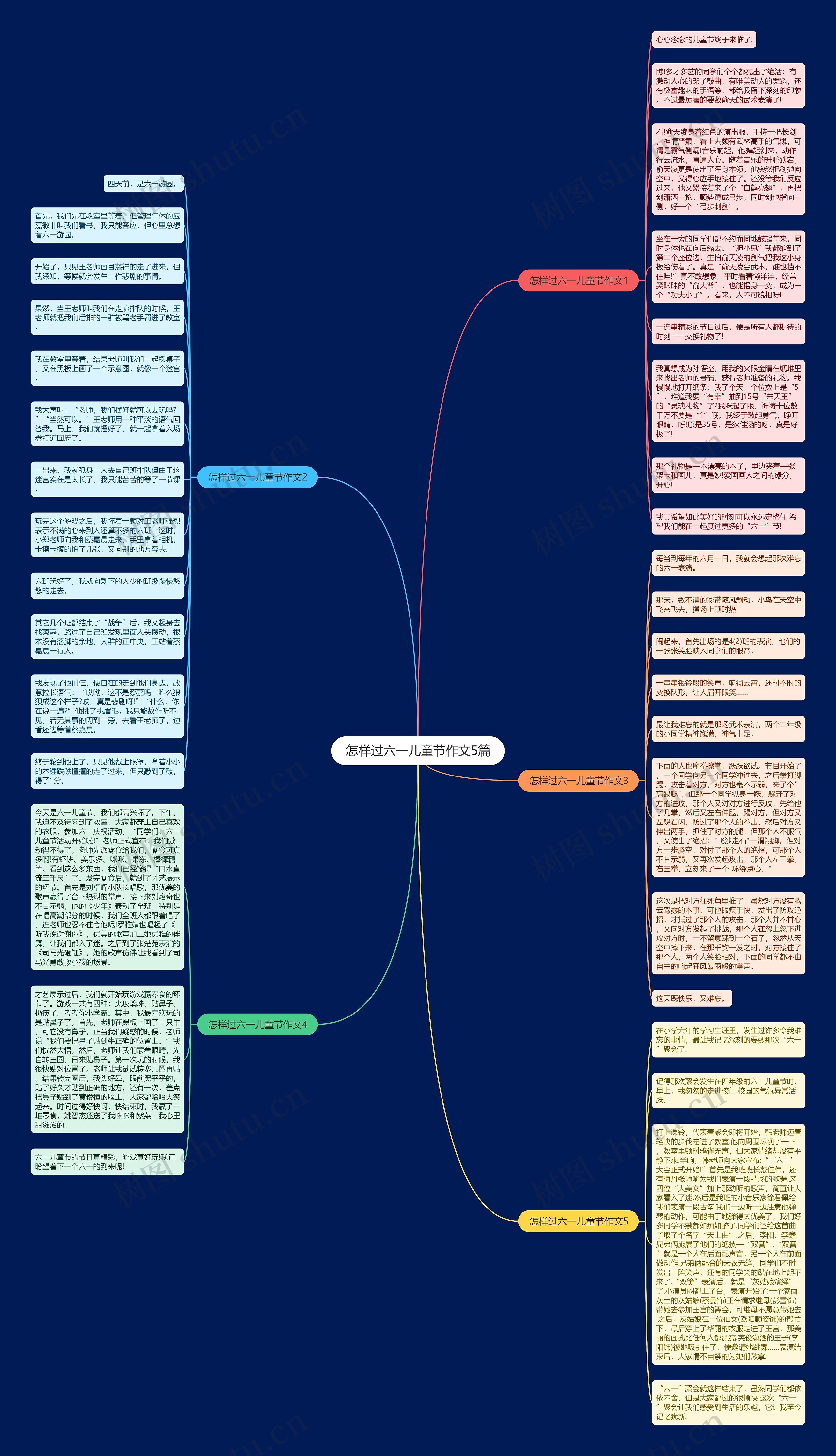 怎样过六一儿童节作文5篇思维导图