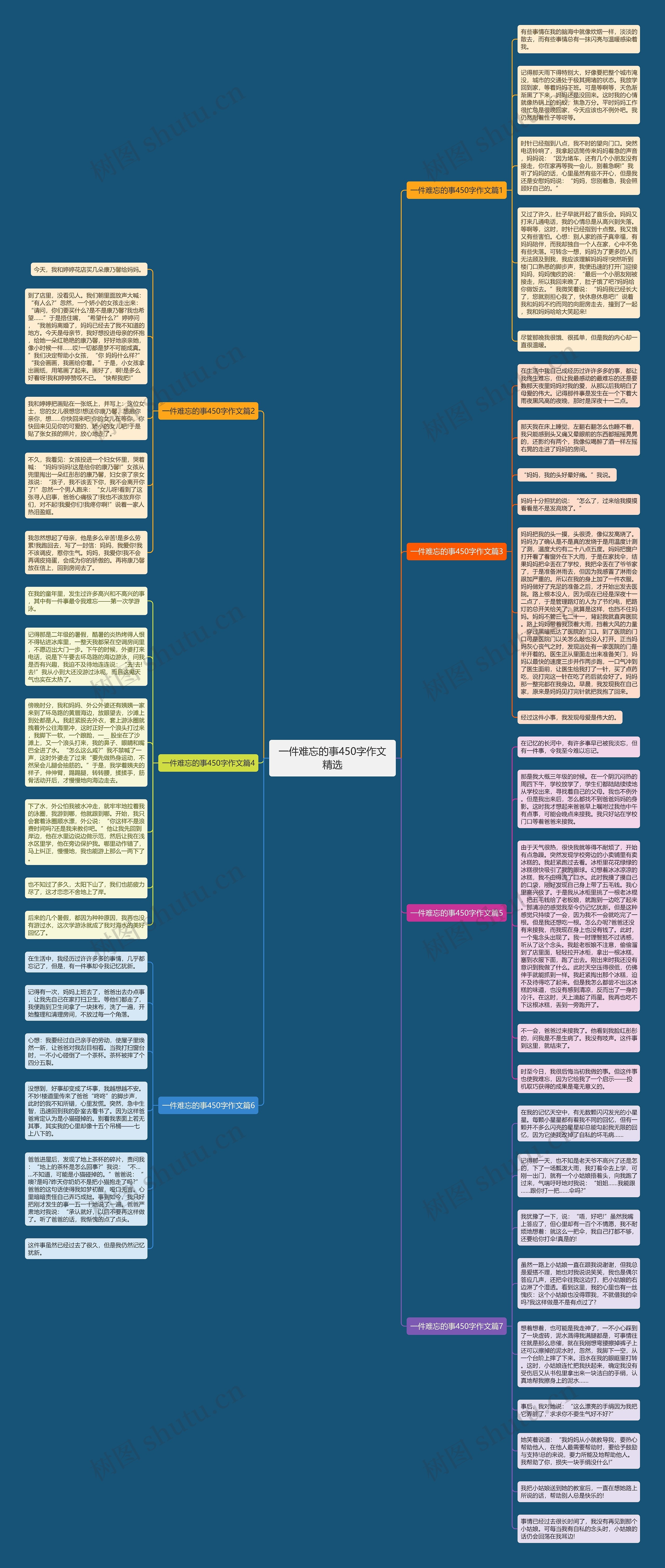 一件难忘的事450字作文精选思维导图