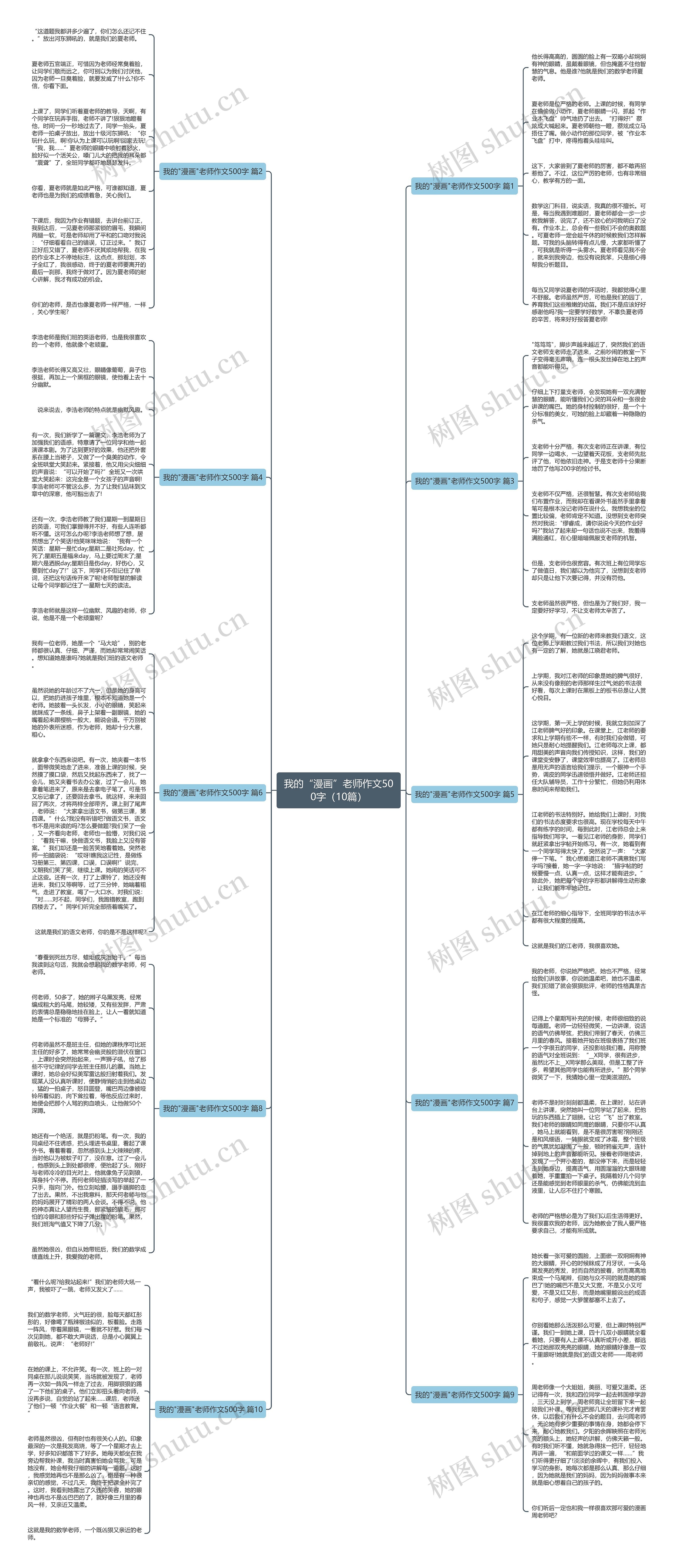 我的“漫画”老师作文500字（10篇）思维导图