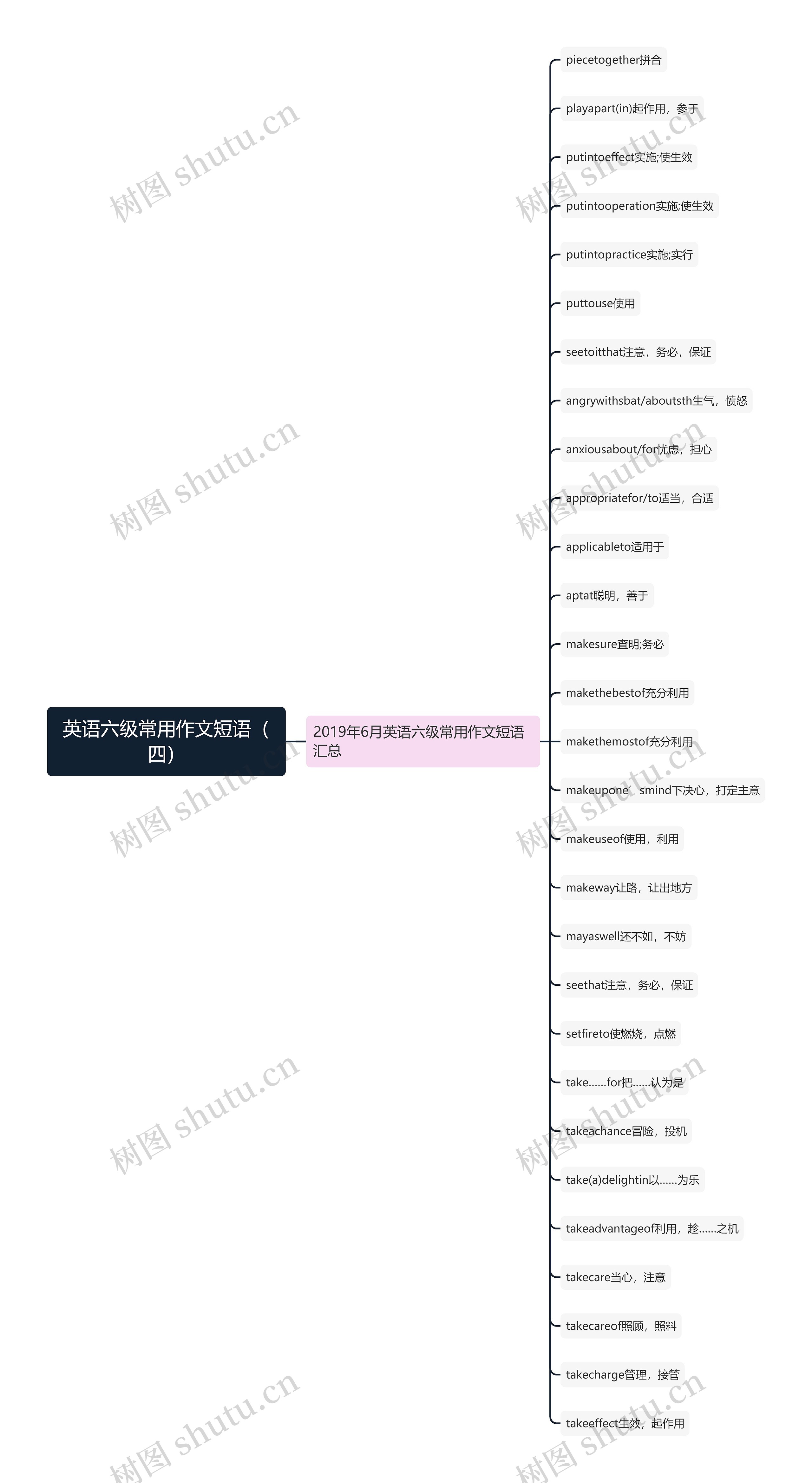 英语六级常用作文短语（四）