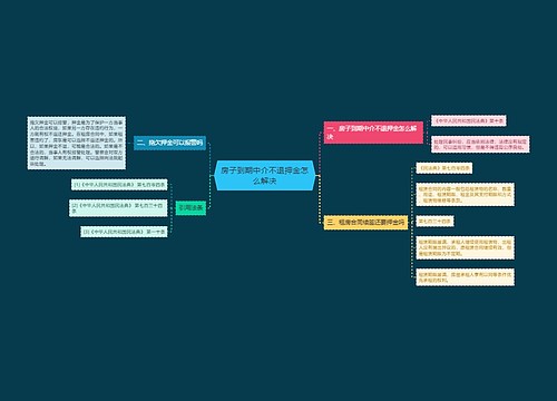 房子到期中介不退押金怎么解决