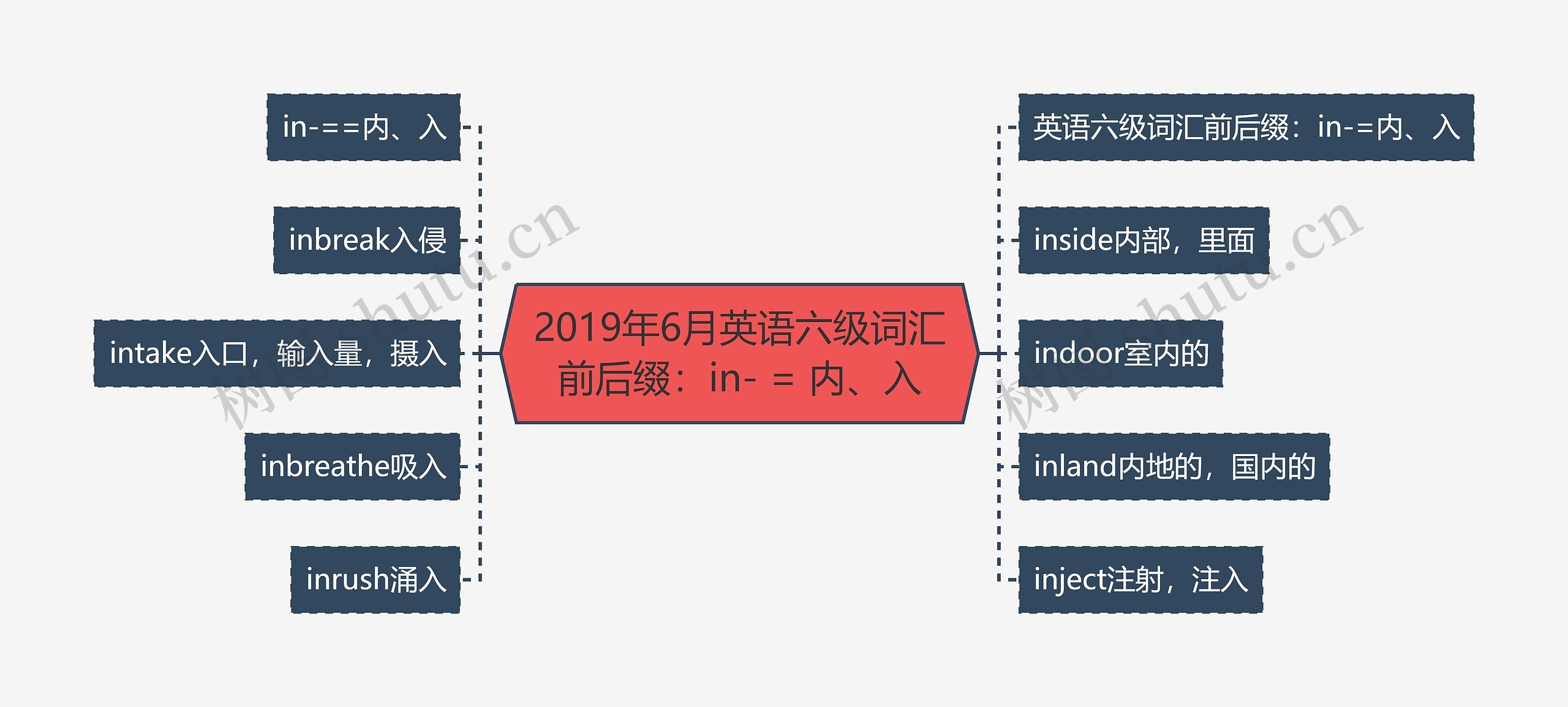 2019年6月英语六级词汇前后缀：in- = 内、入