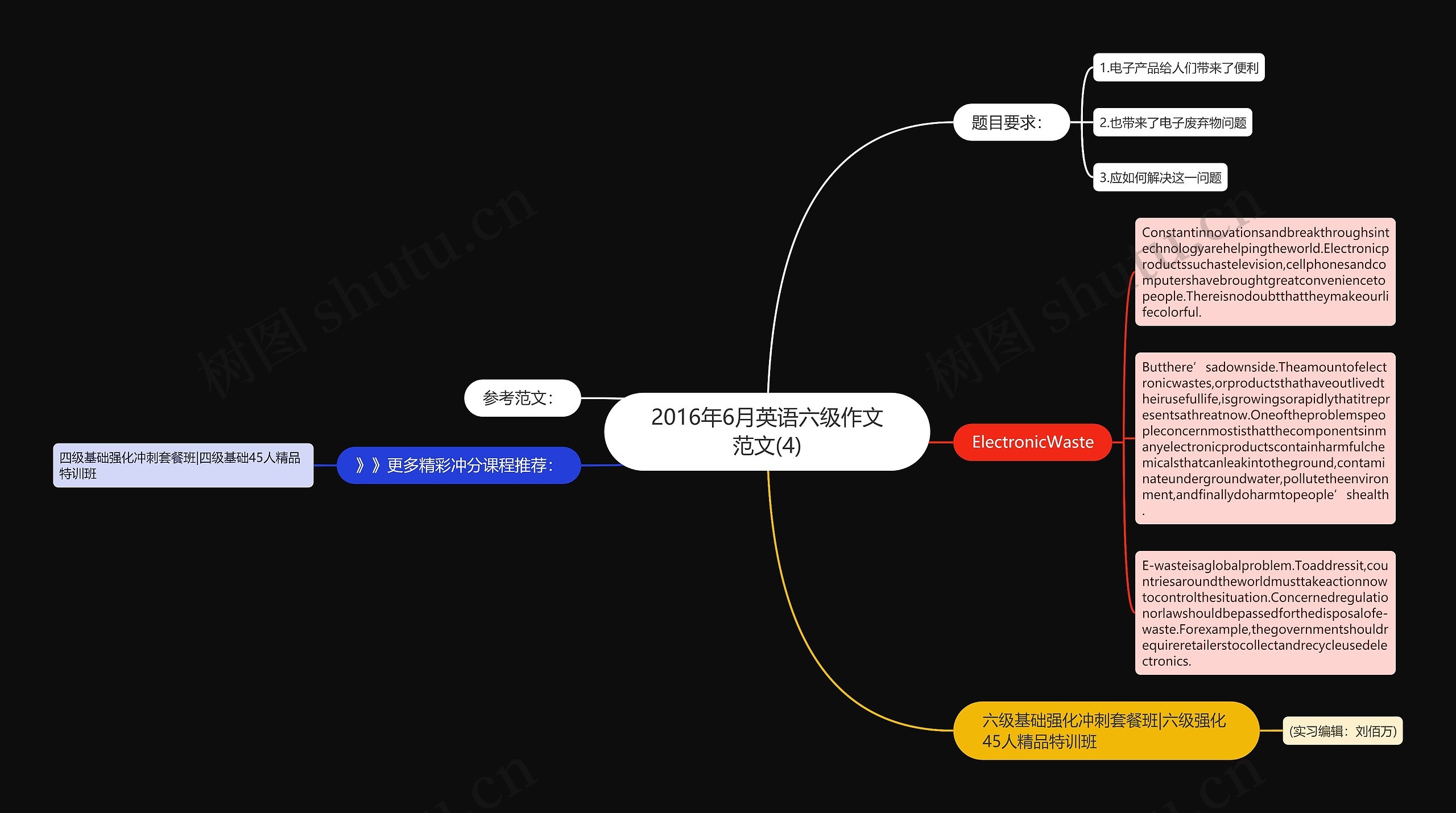 2016年6月英语六级作文范文(4)思维导图