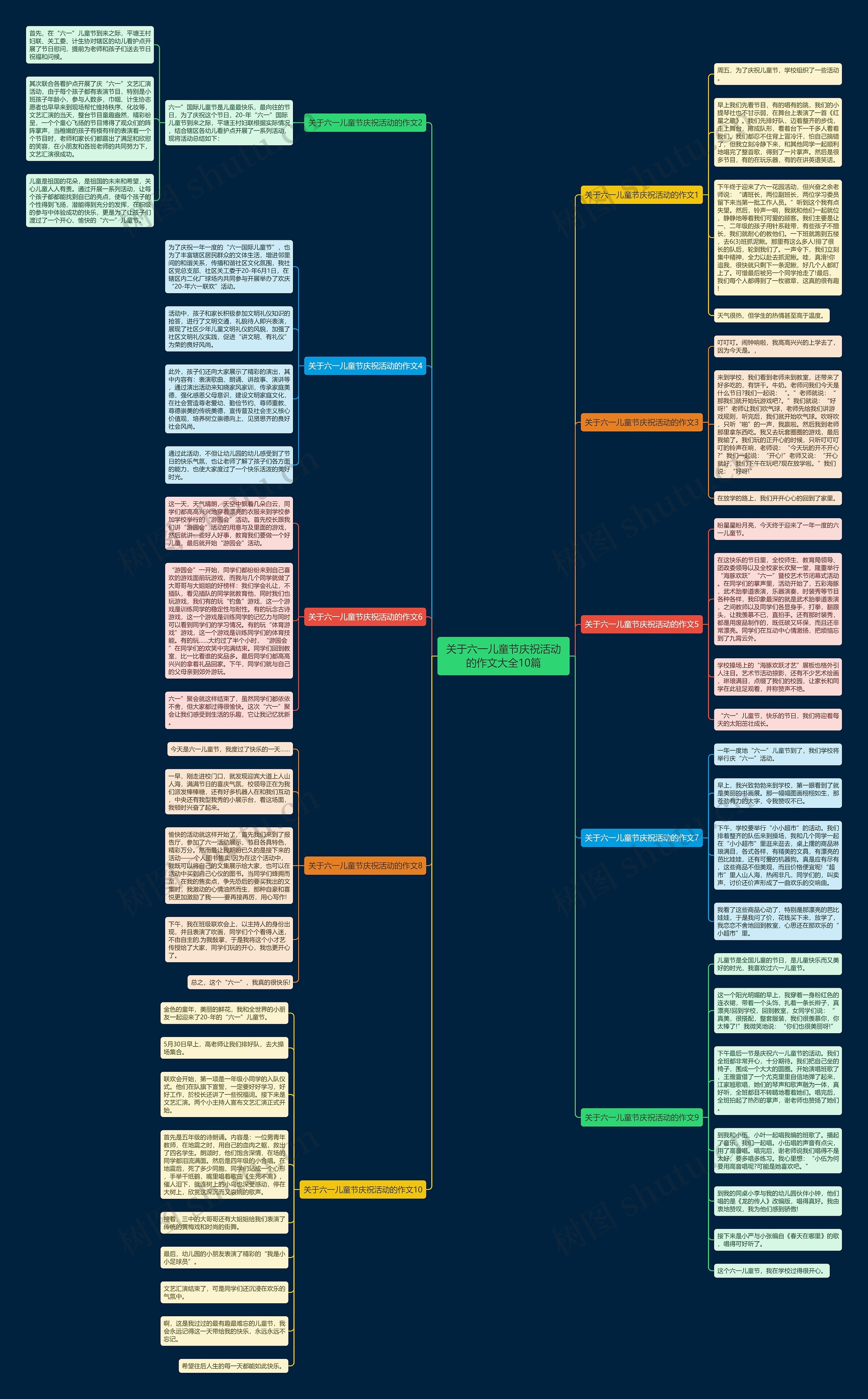 关于六一儿童节庆祝活动的作文大全10篇