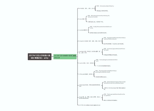 2017年12月大学英语六级词汇看图记忆：army