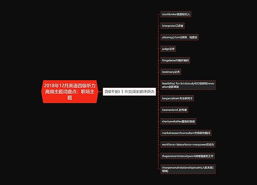 2018年12月英语四级听力高频主题词盘点：职场主题